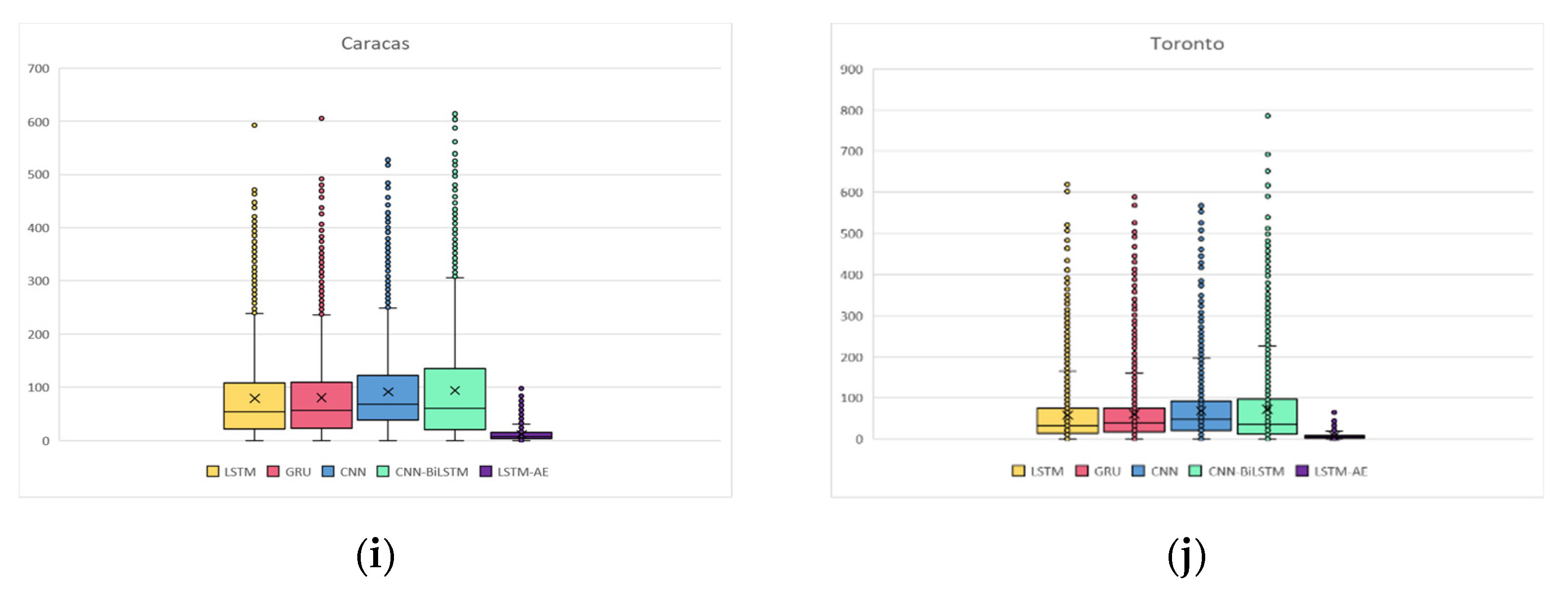 Energies 15 06659 g030b