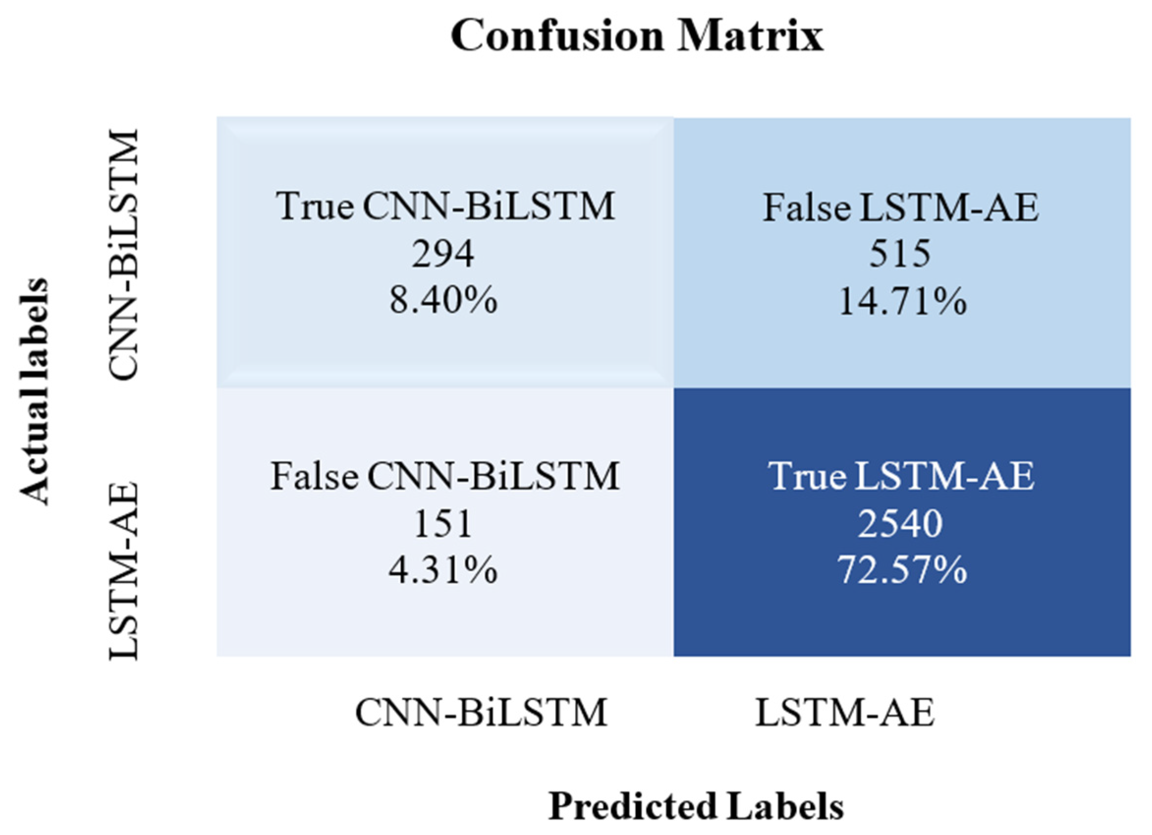 Energies 15 06659 g032