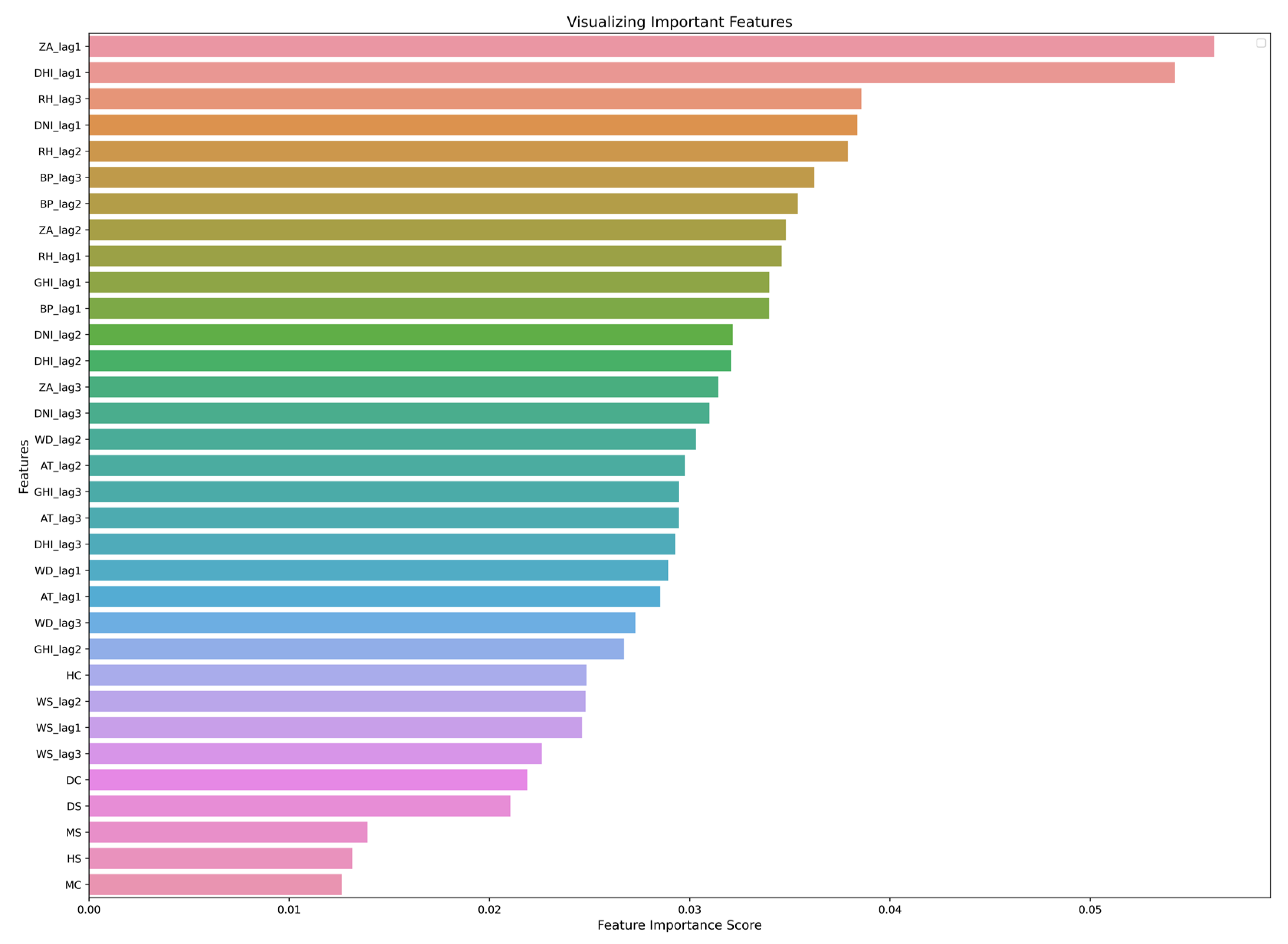 Energies 15 06659 g033
