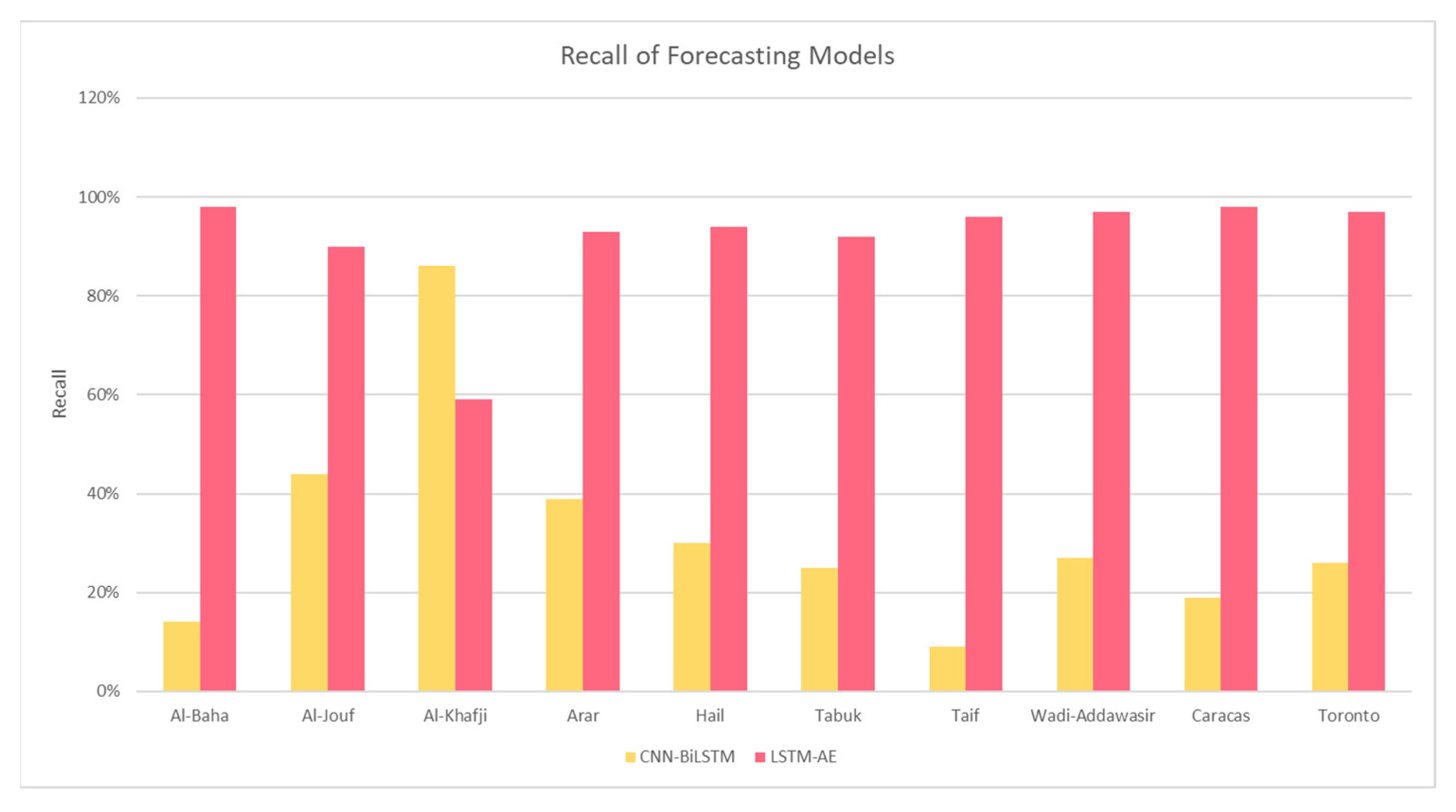 Energies 15 06659 g035