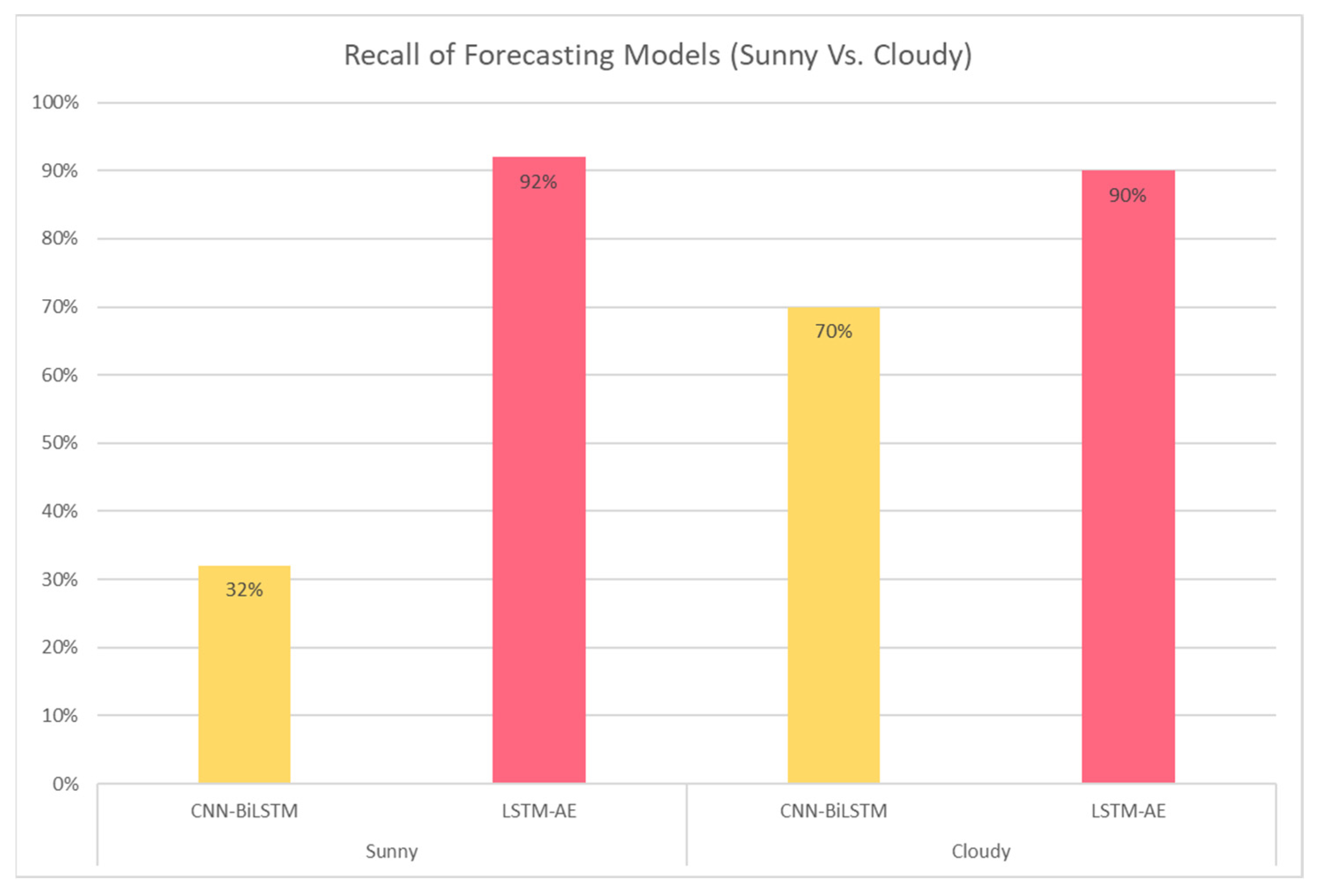 Energies 15 06659 g036
