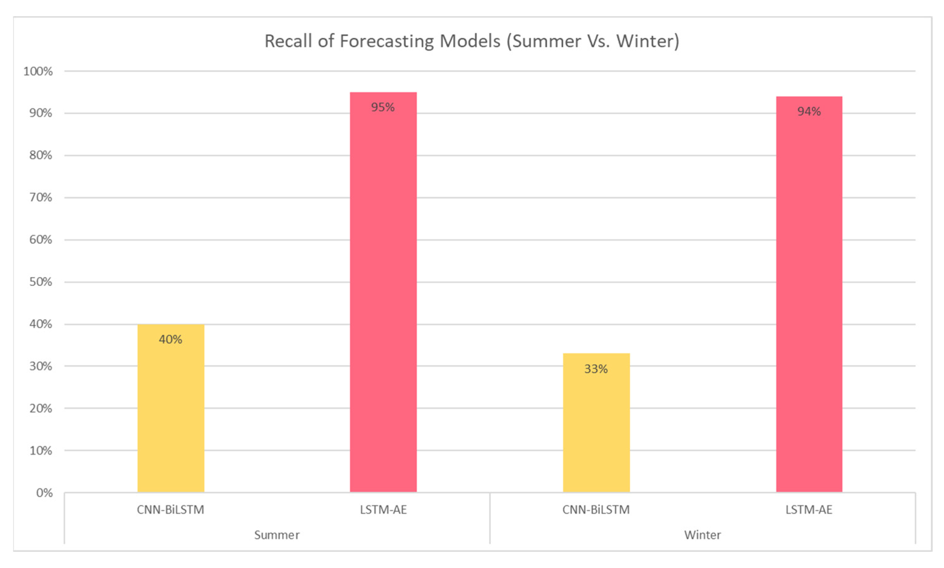 Energies 15 06659 g037