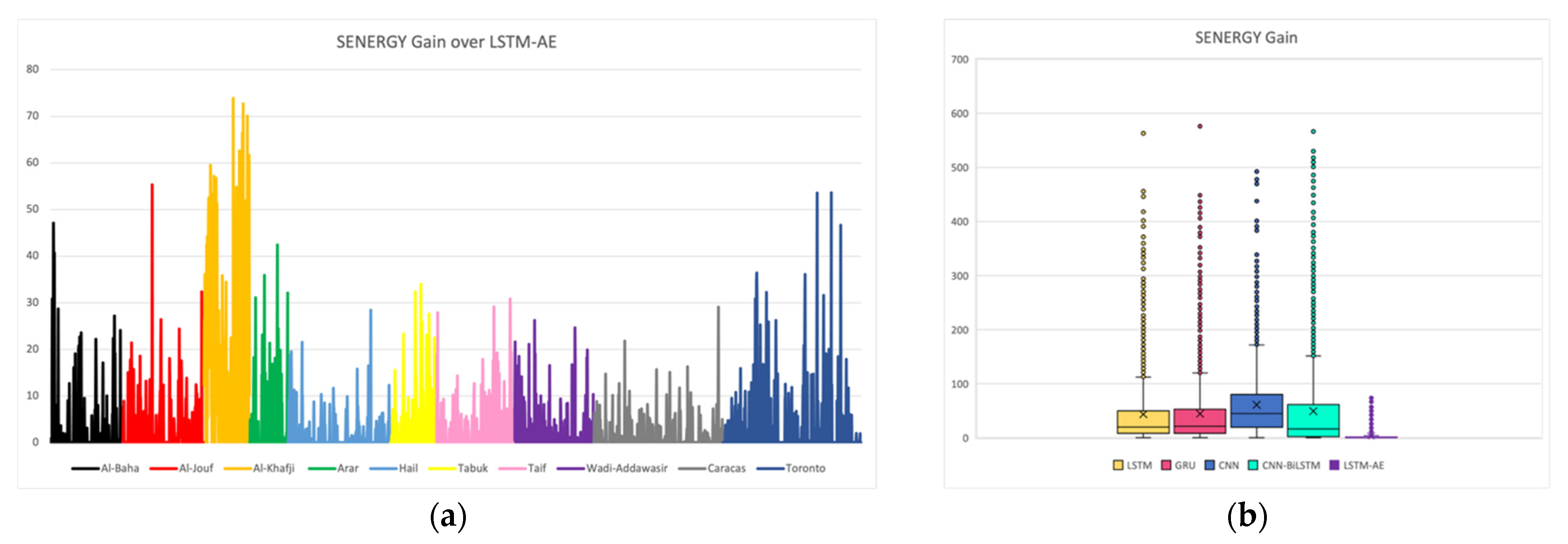 Energies 15 06659 g043