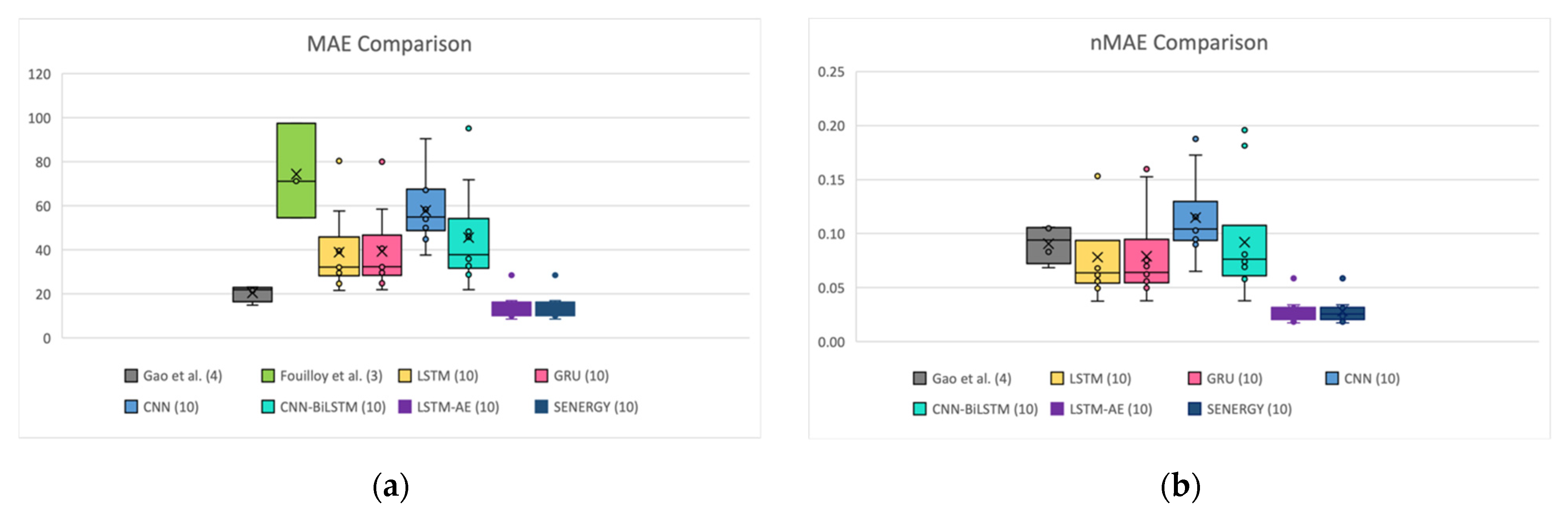 Energies 15 06659 g044