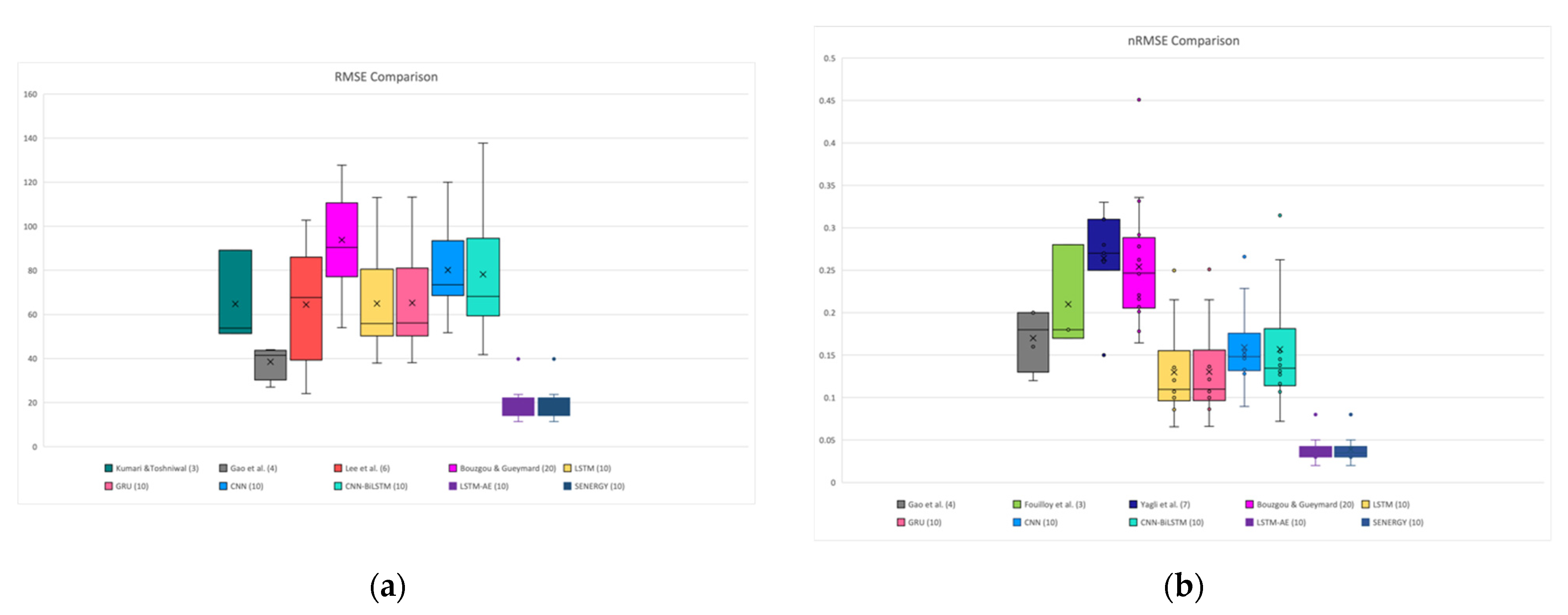 Energies 15 06659 g045
