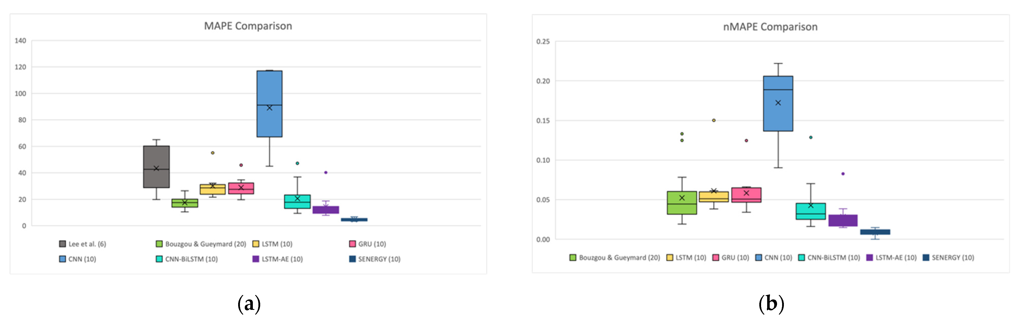 Energies 15 06659 g046