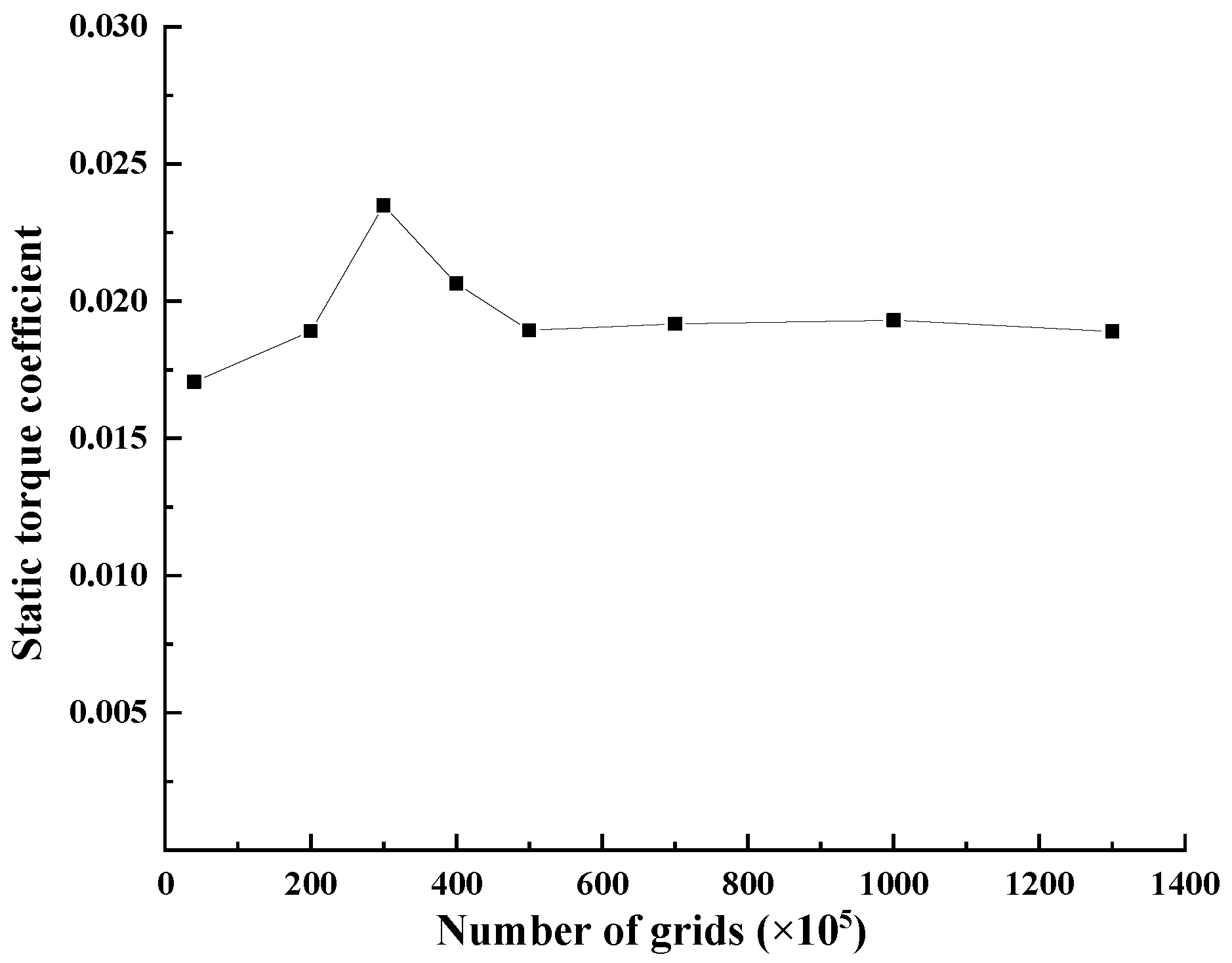 Energies 15 06661 g004