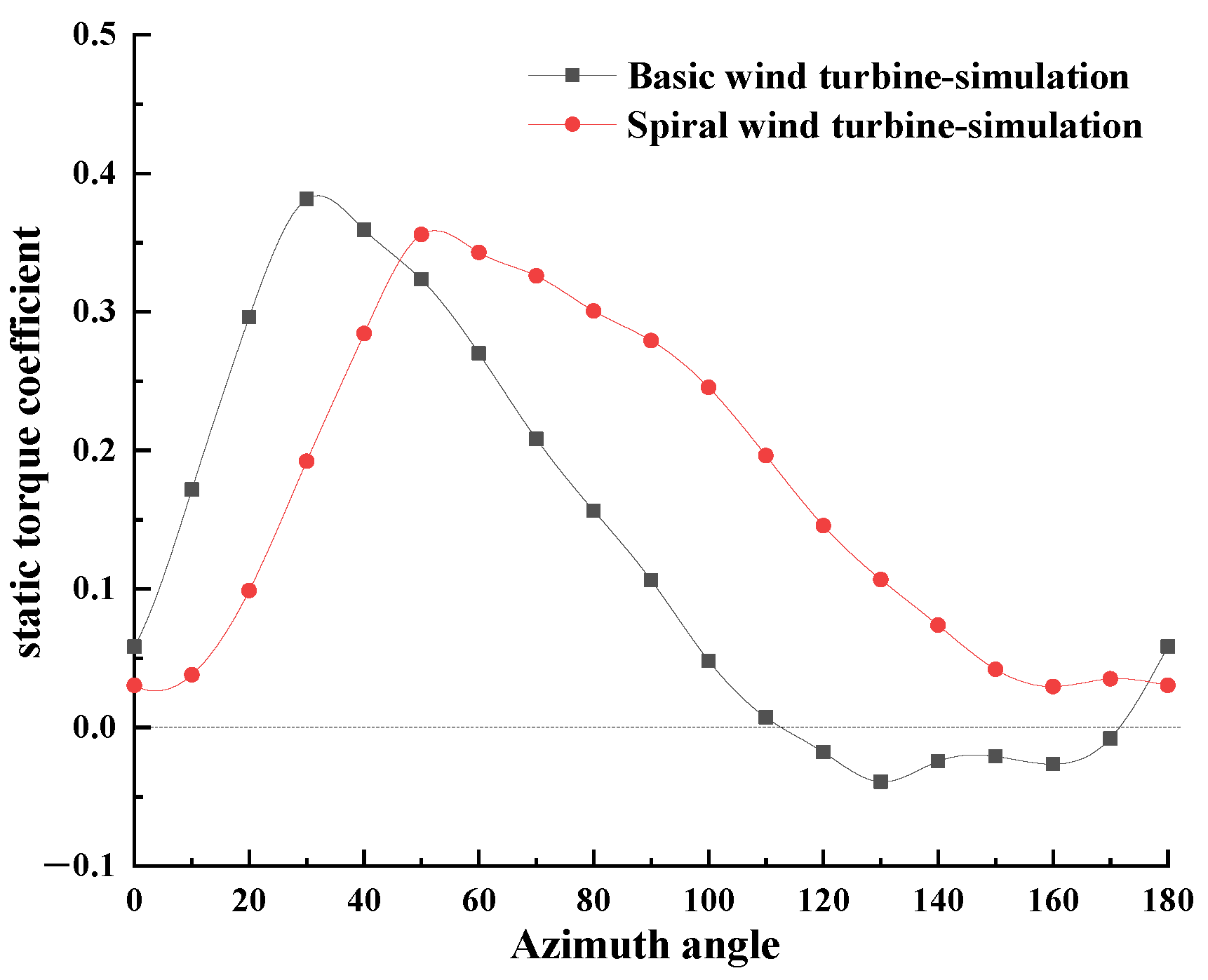 Energies 15 06661 g008
