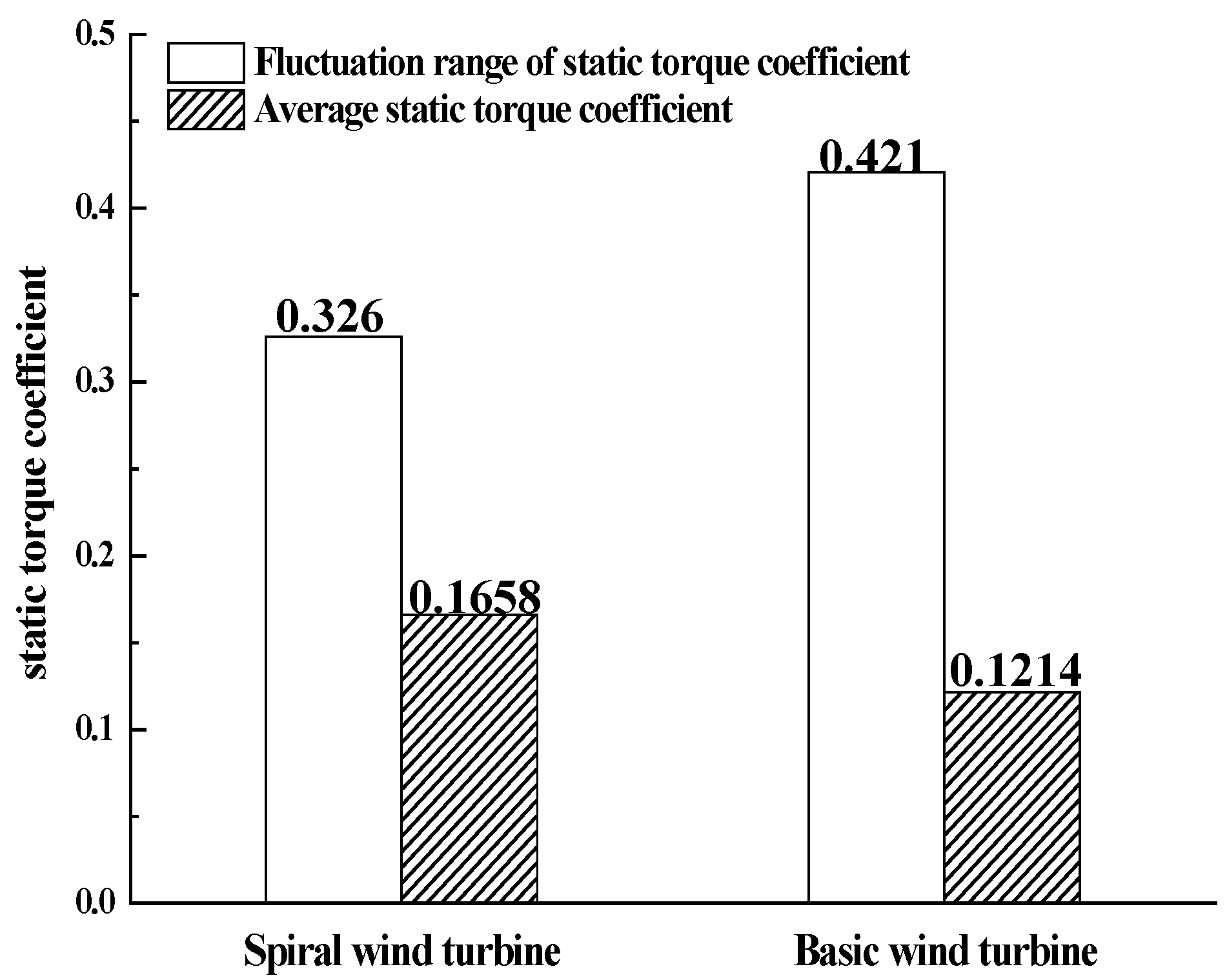 Energies 15 06661 g009