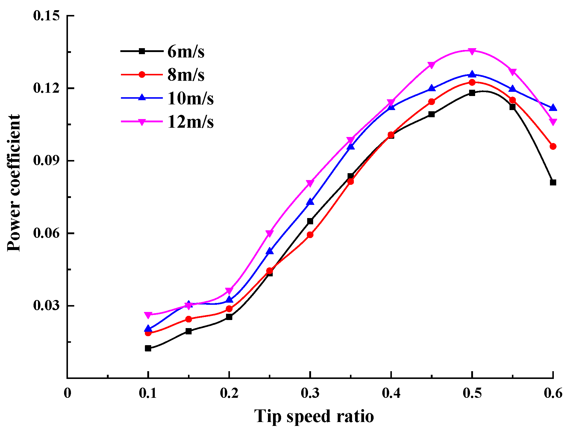 Energies 15 06661 g012
