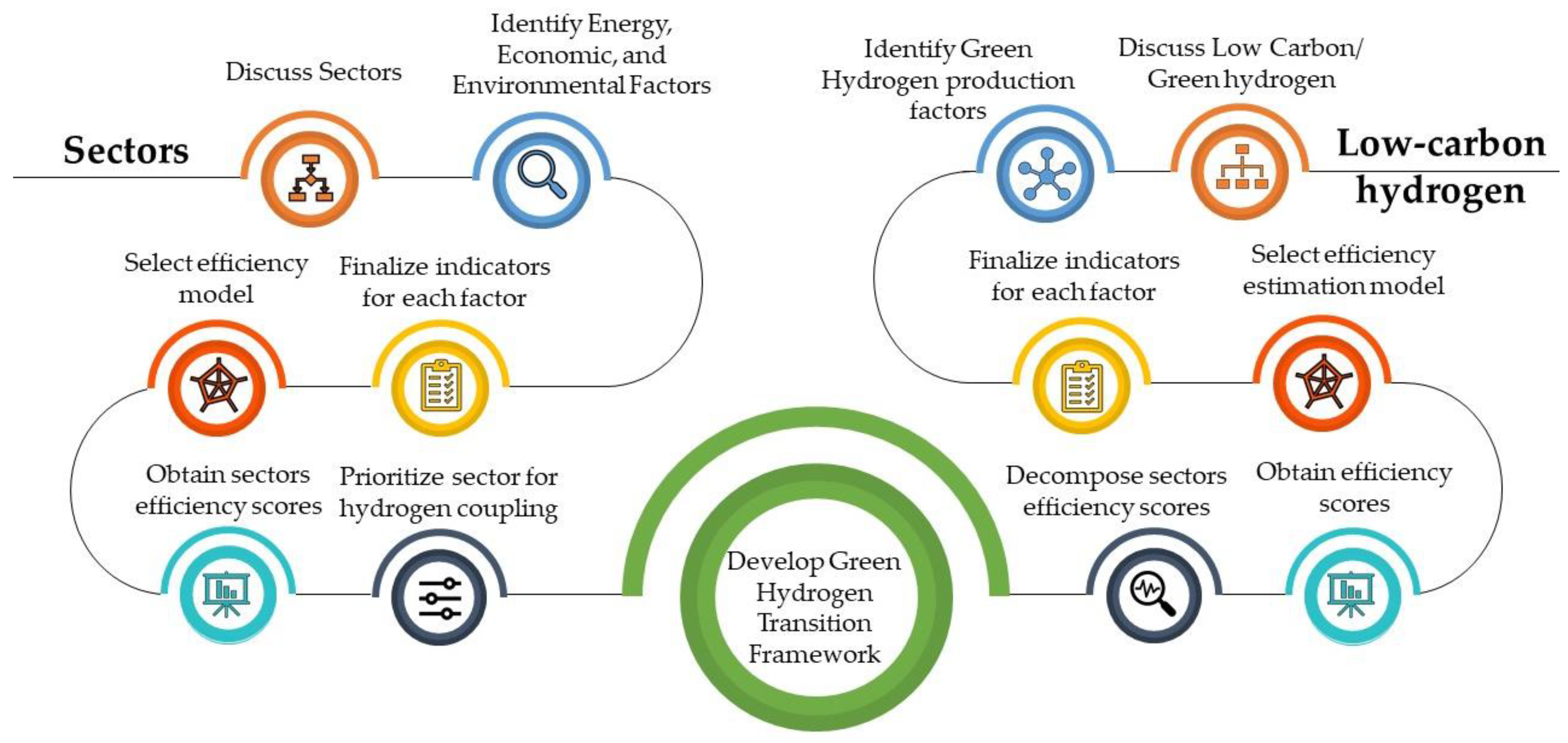 Energies 15 06663 g001