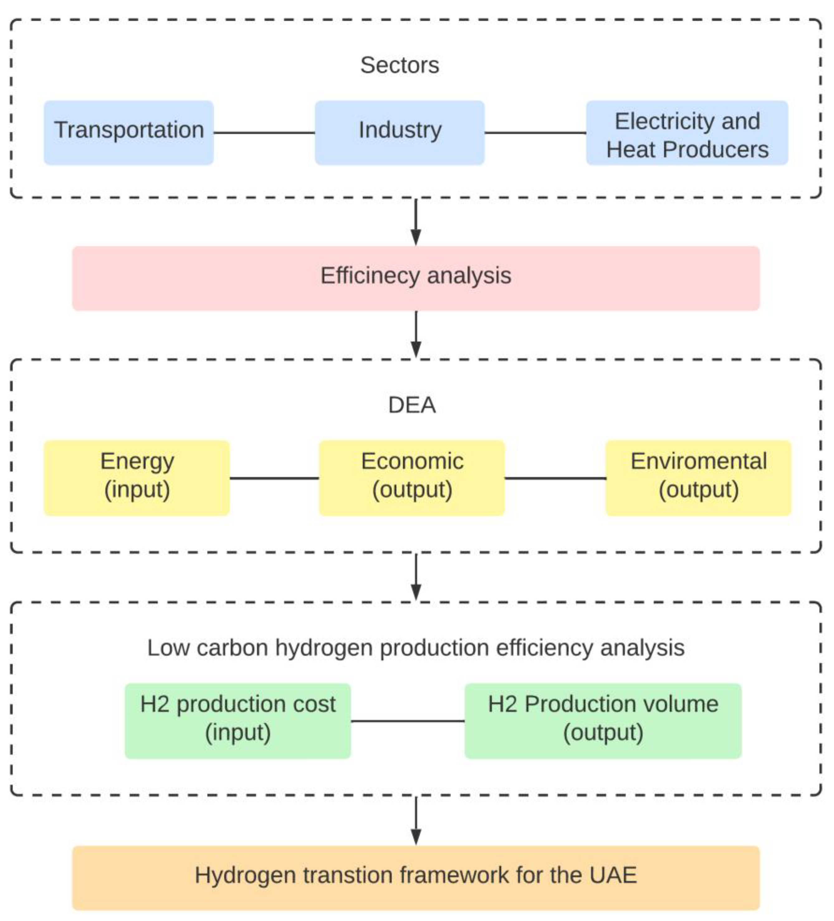 Energies 15 06663 g003