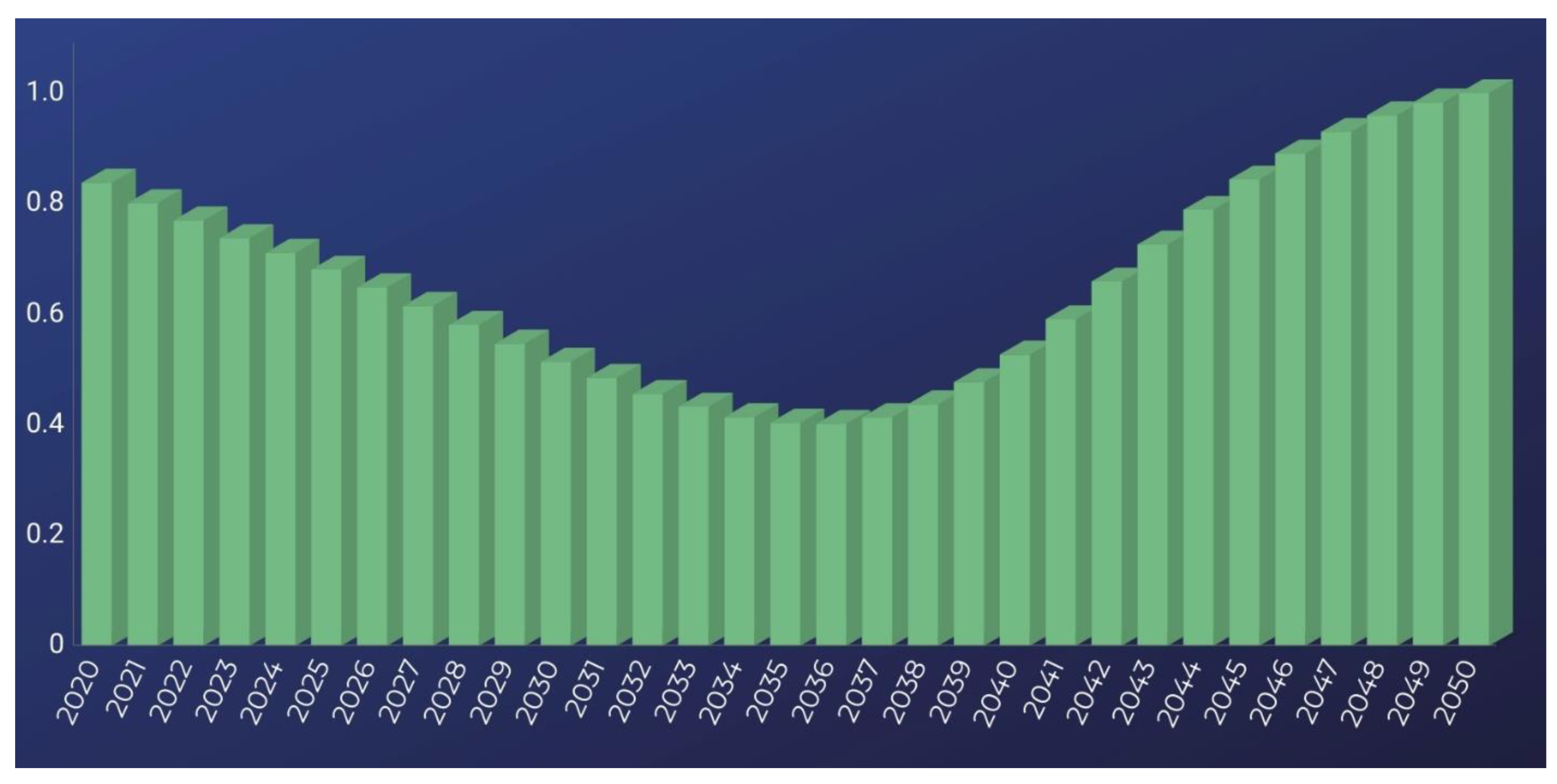 Energies 15 06663 g007