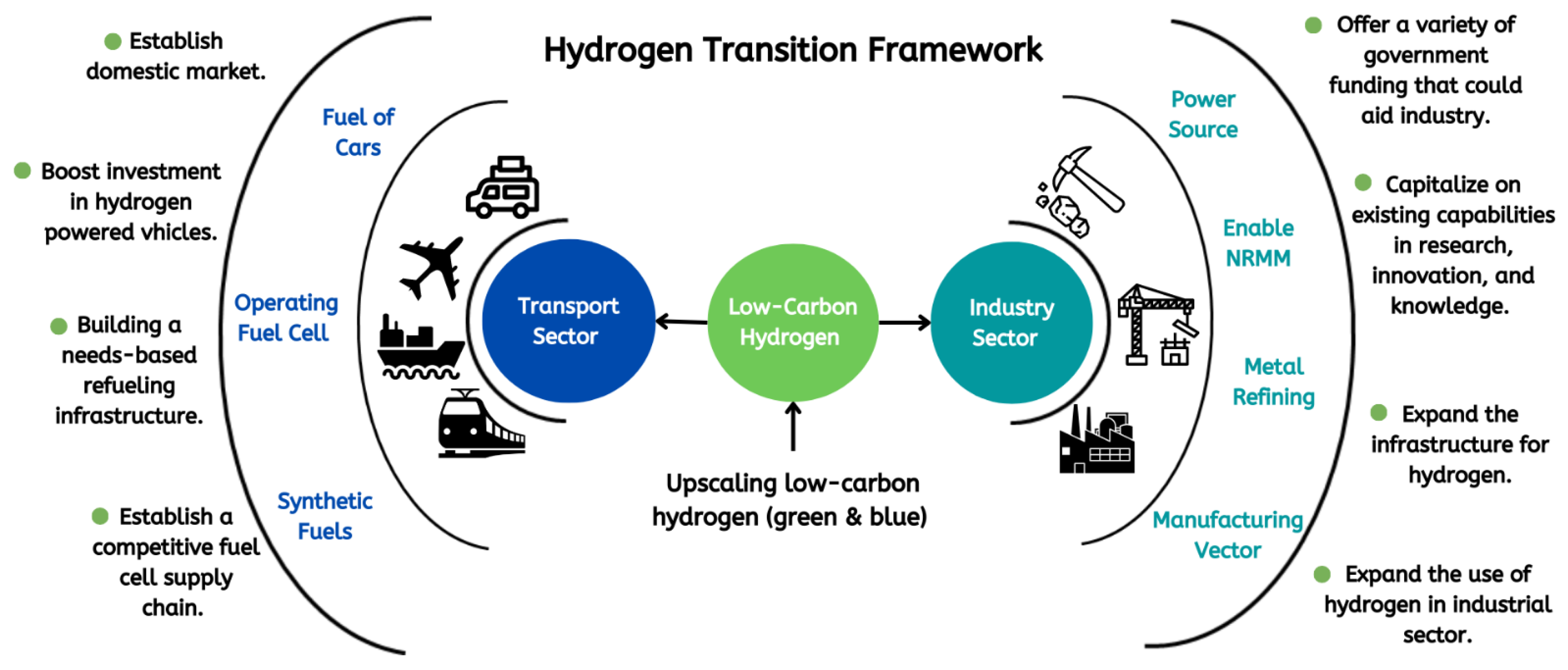 Energies 15 06663 g008