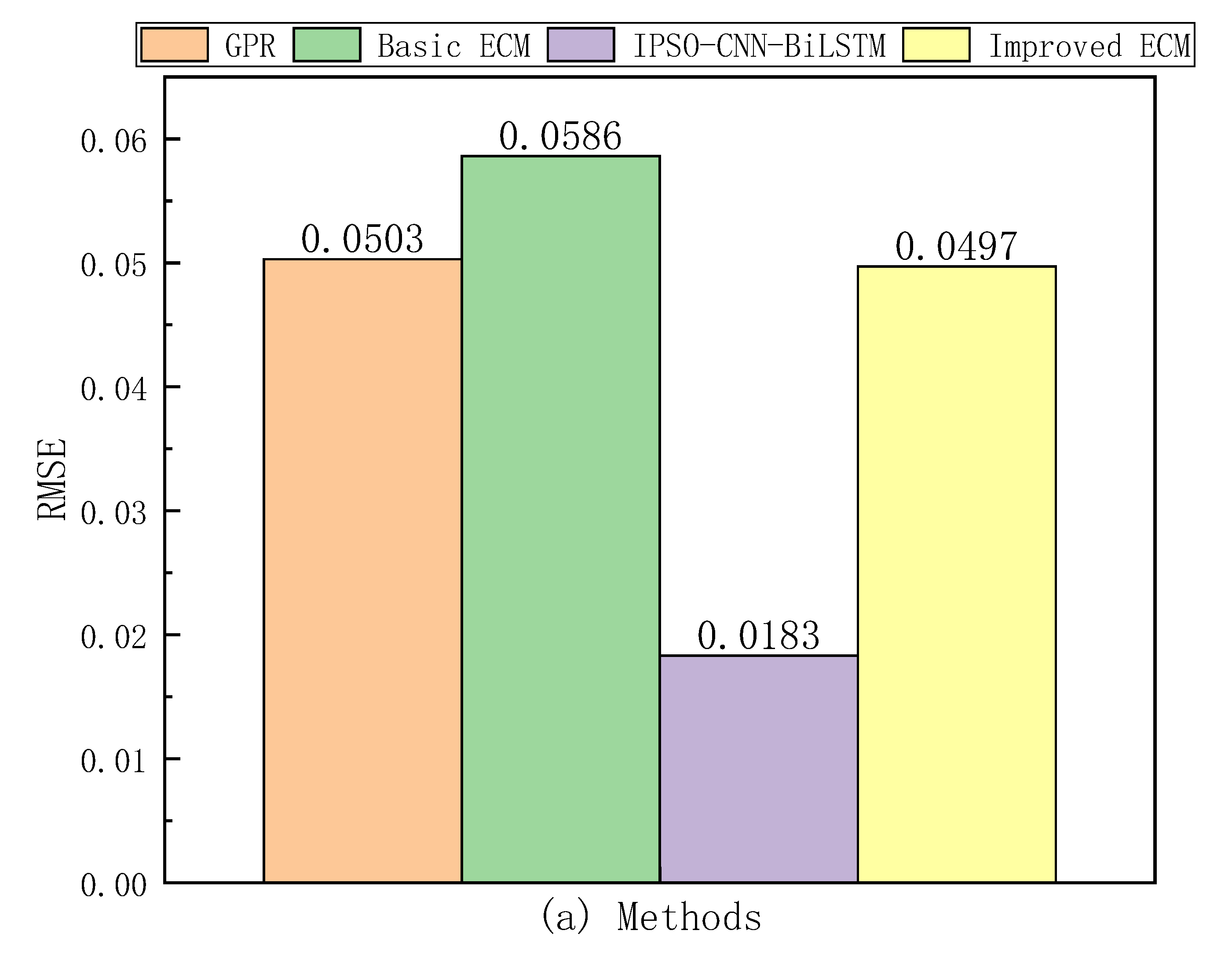 Energies 15 06665 g010a