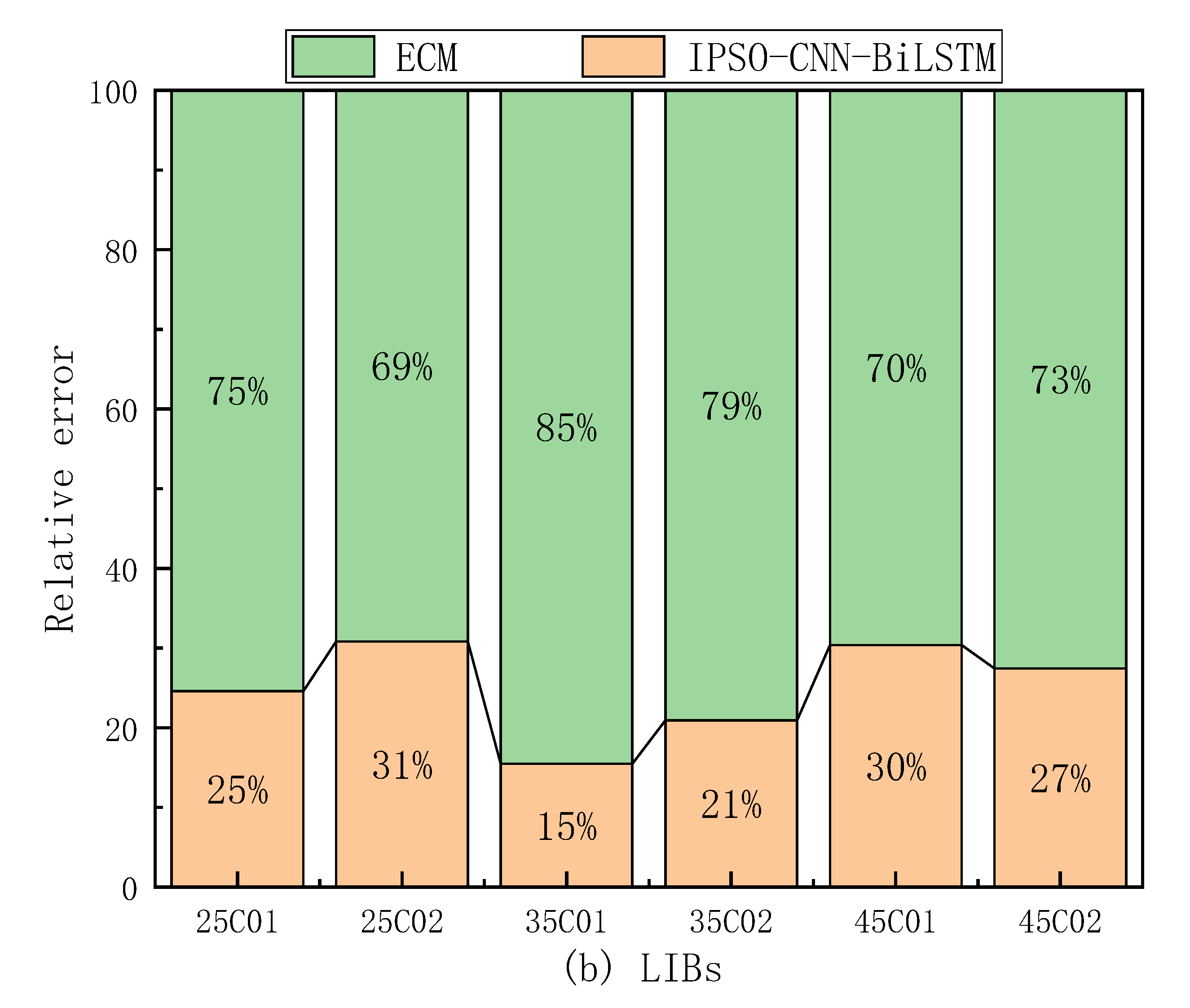 Energies 15 06665 g010b