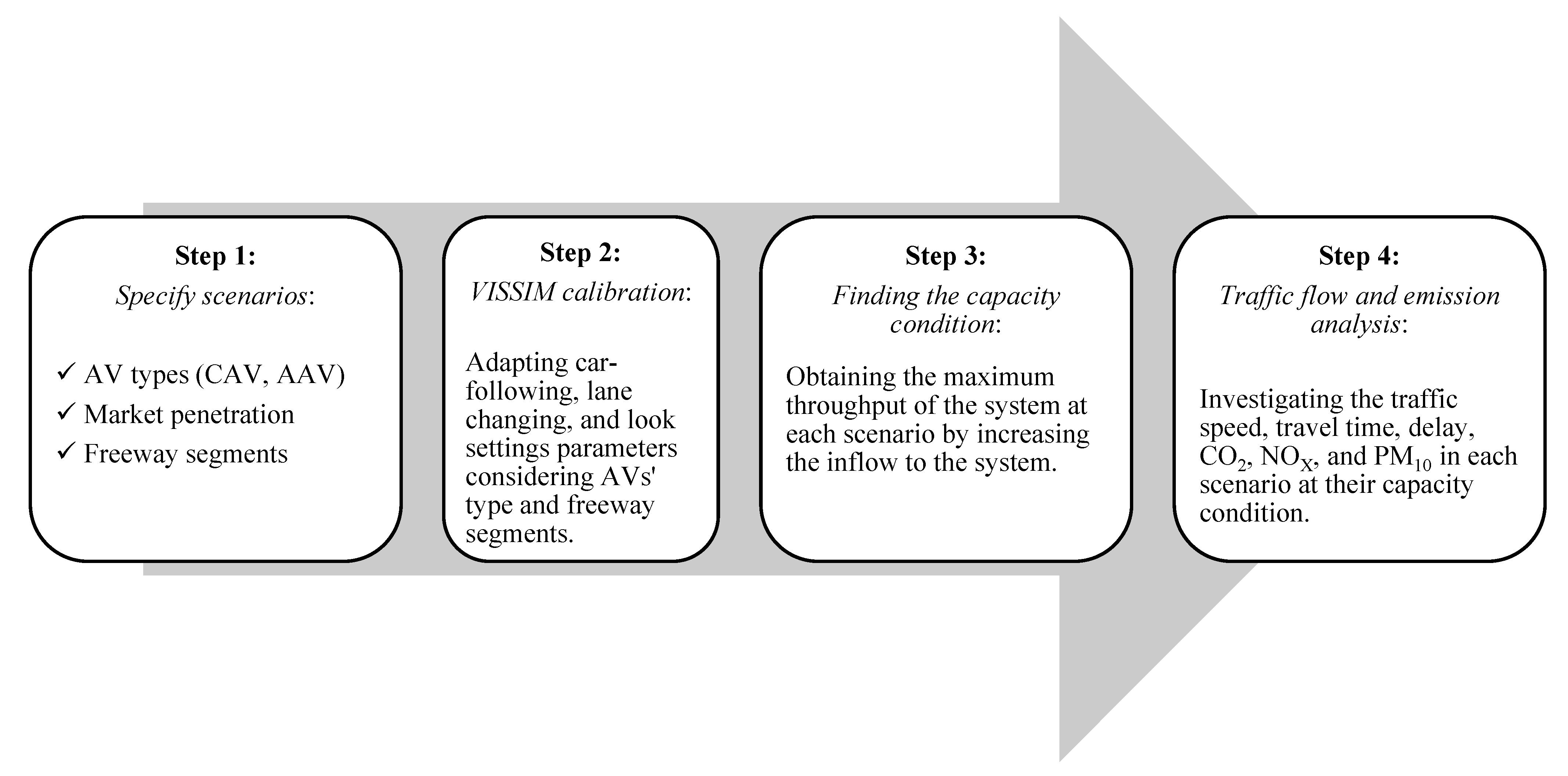 Energies 15 06669 g001 550