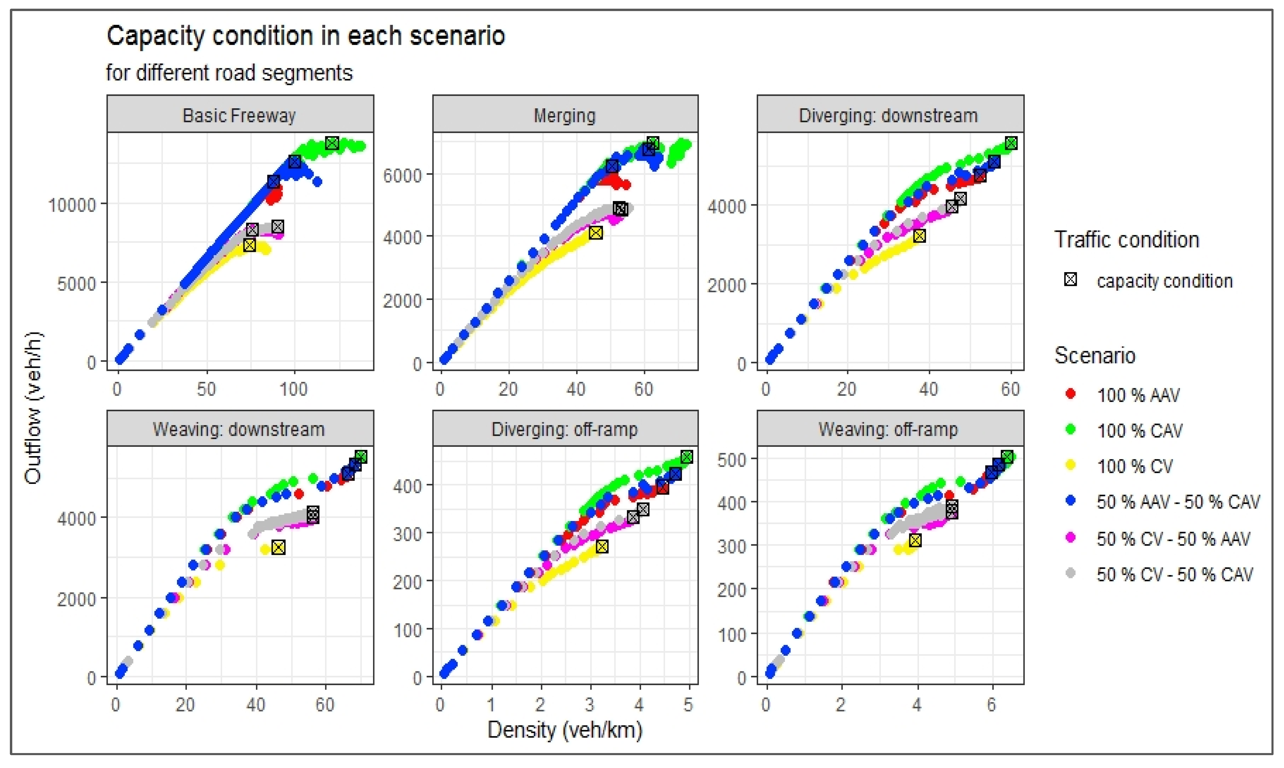 Energies 15 06669 g003 550