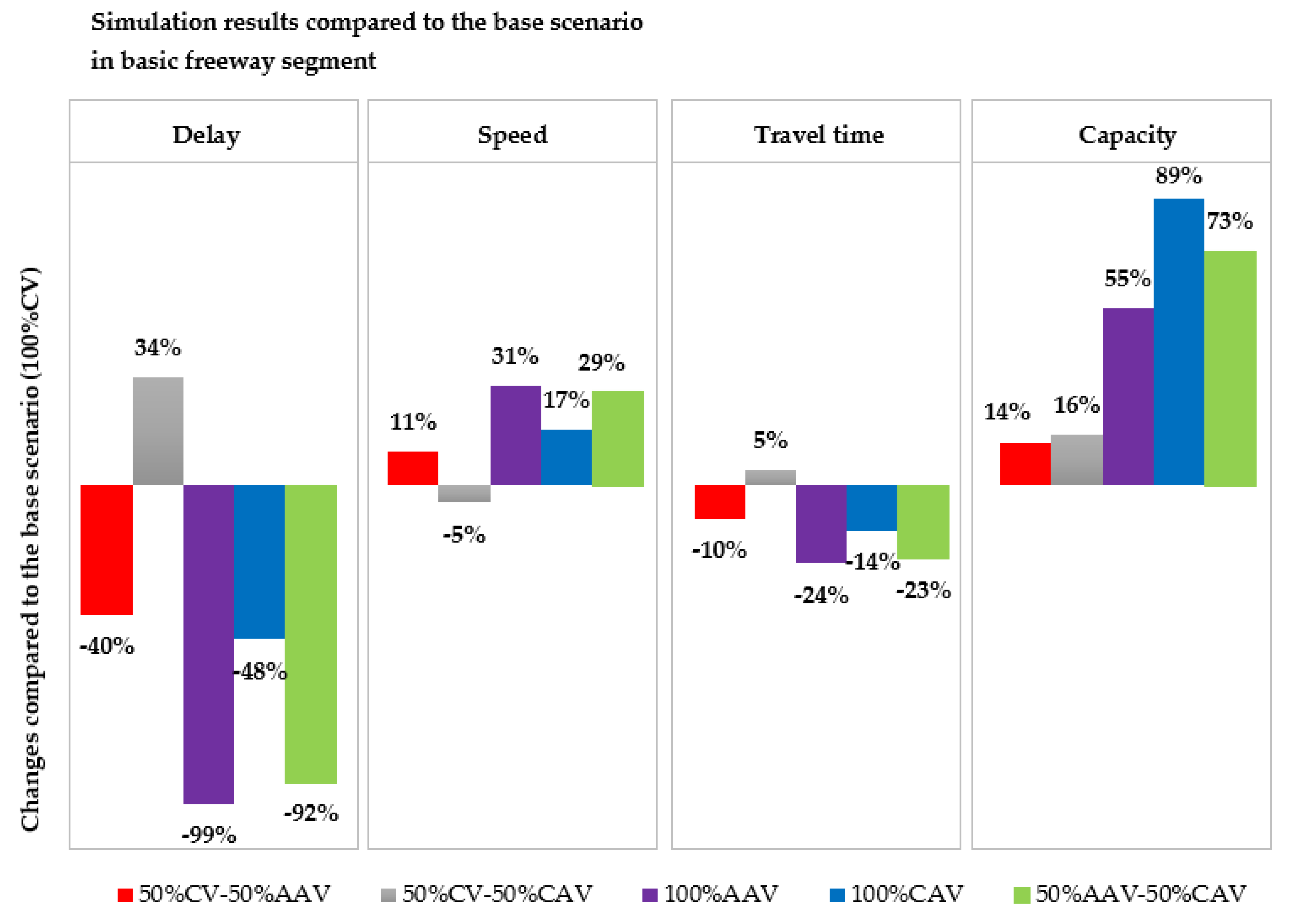 Energies 15 06669 g005 550