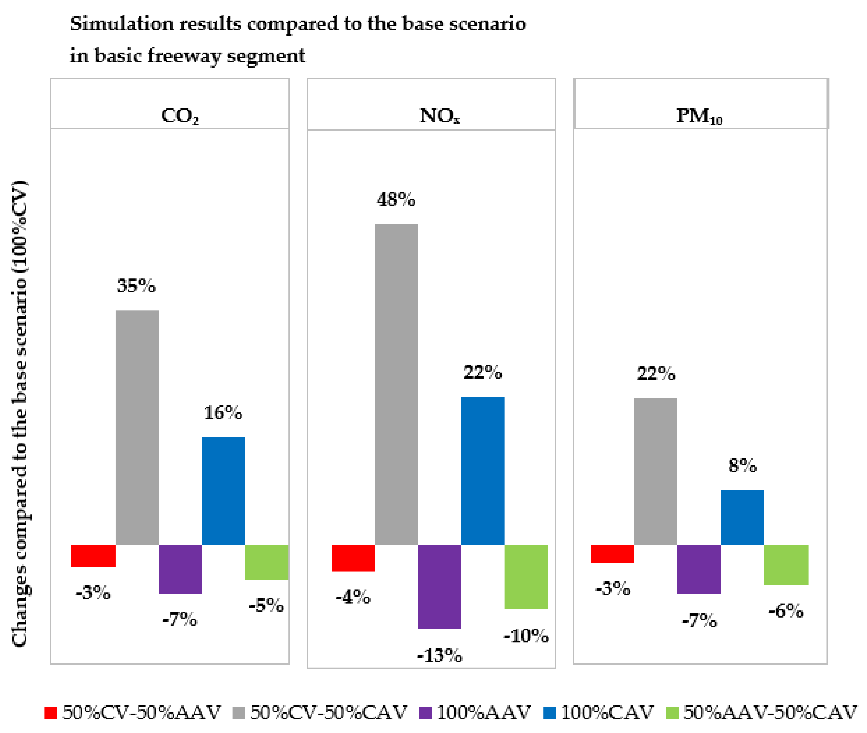 Energies 15 06669 g006 550