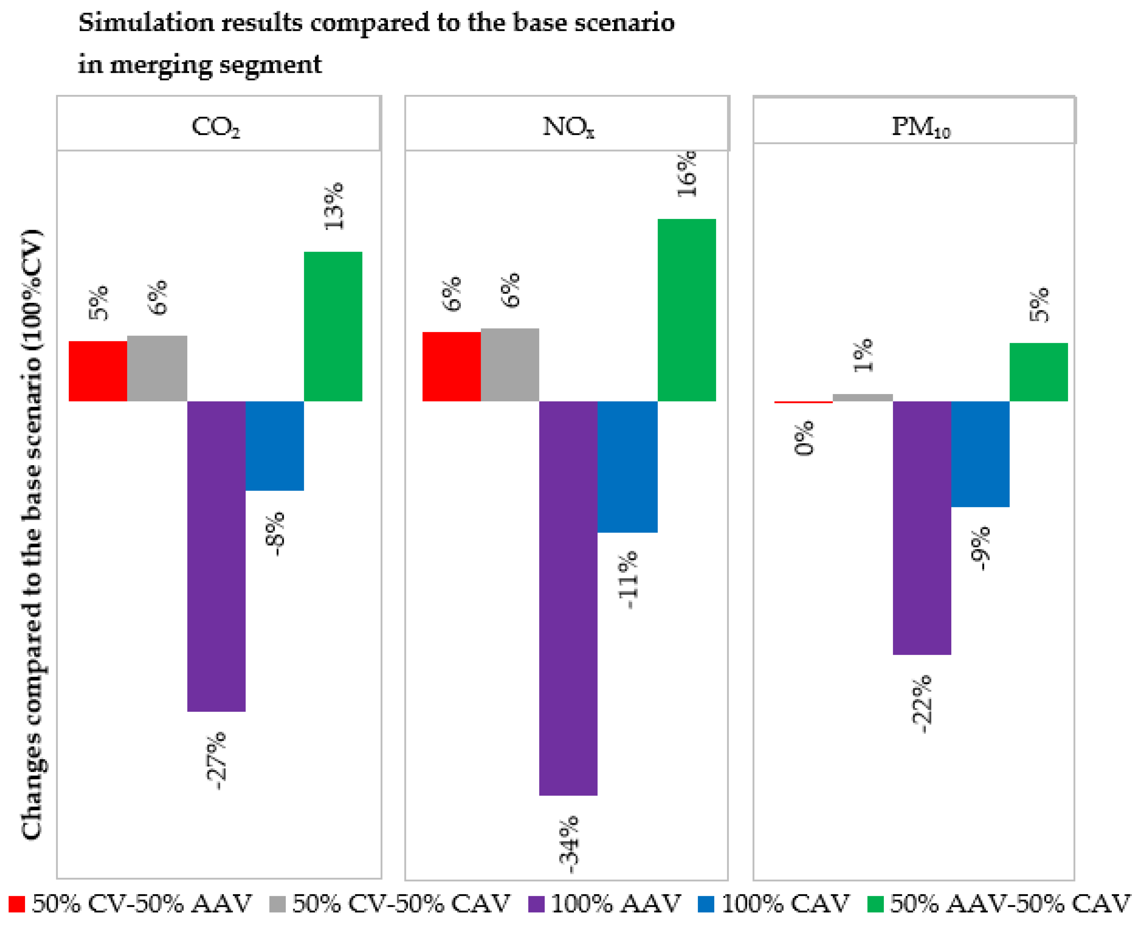 Energies 15 06669 g008 550