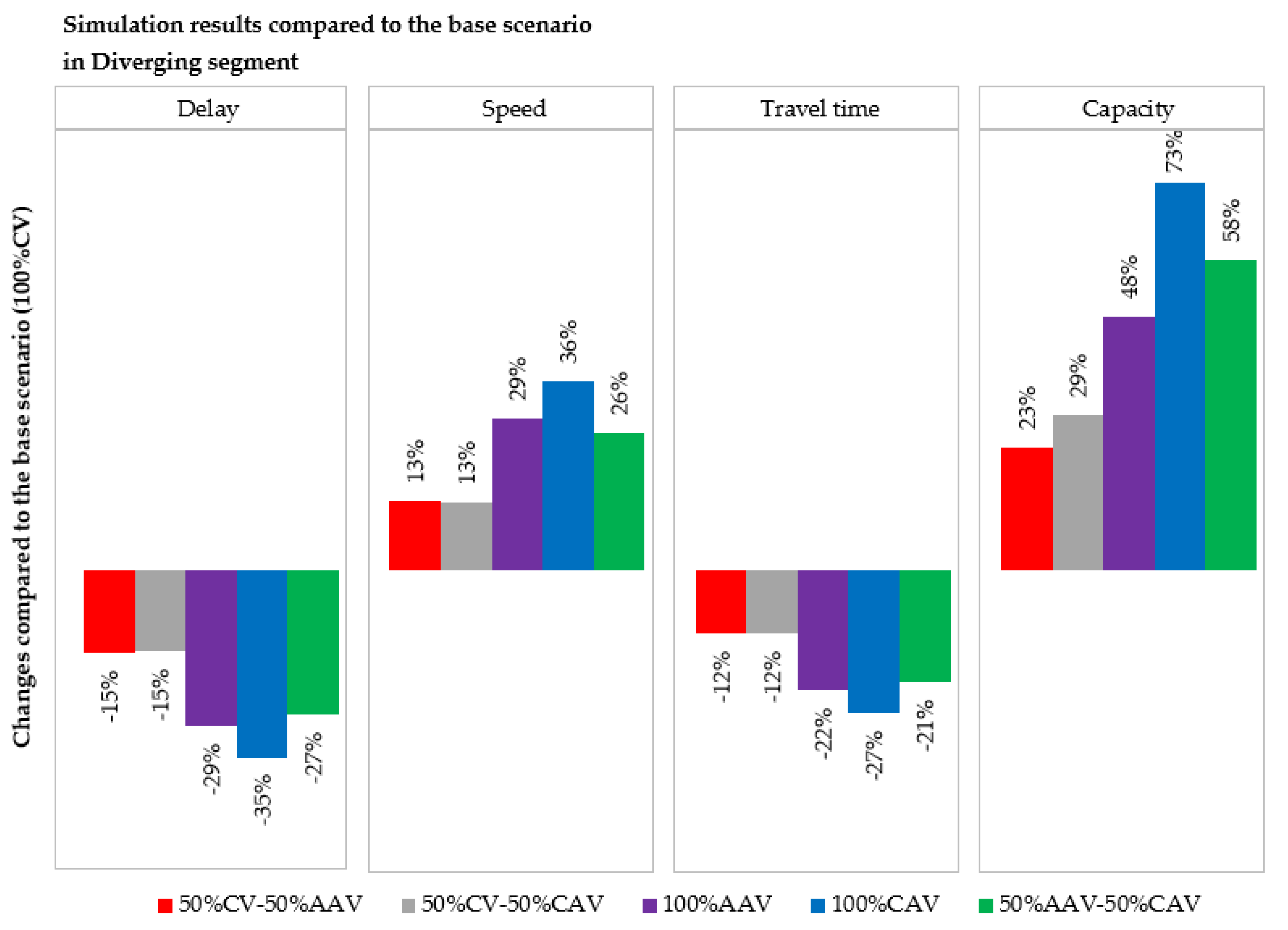 Energies 15 06669 g009 550