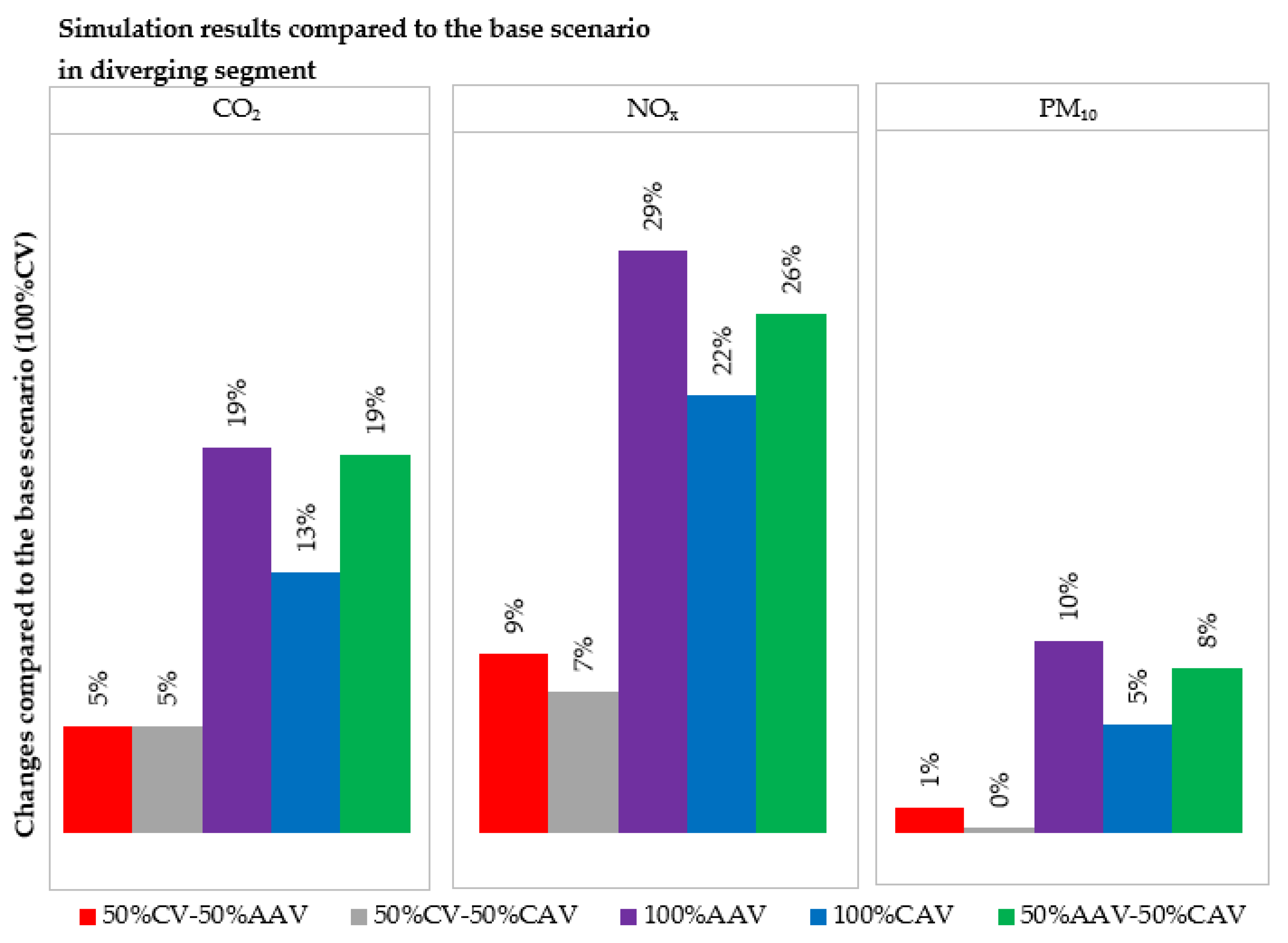 Energies 15 06669 g010 550
