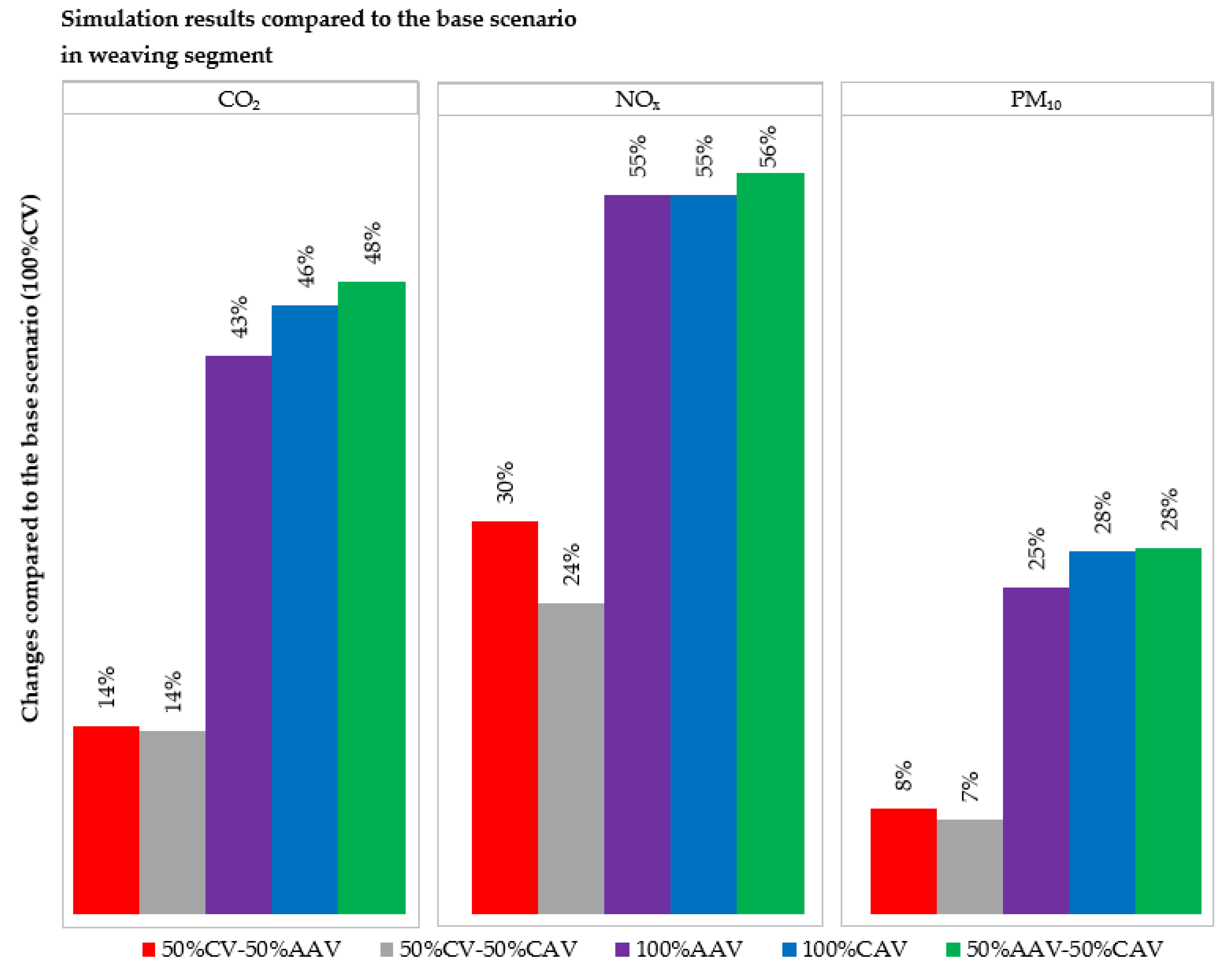 Energies 15 06669 g012 550