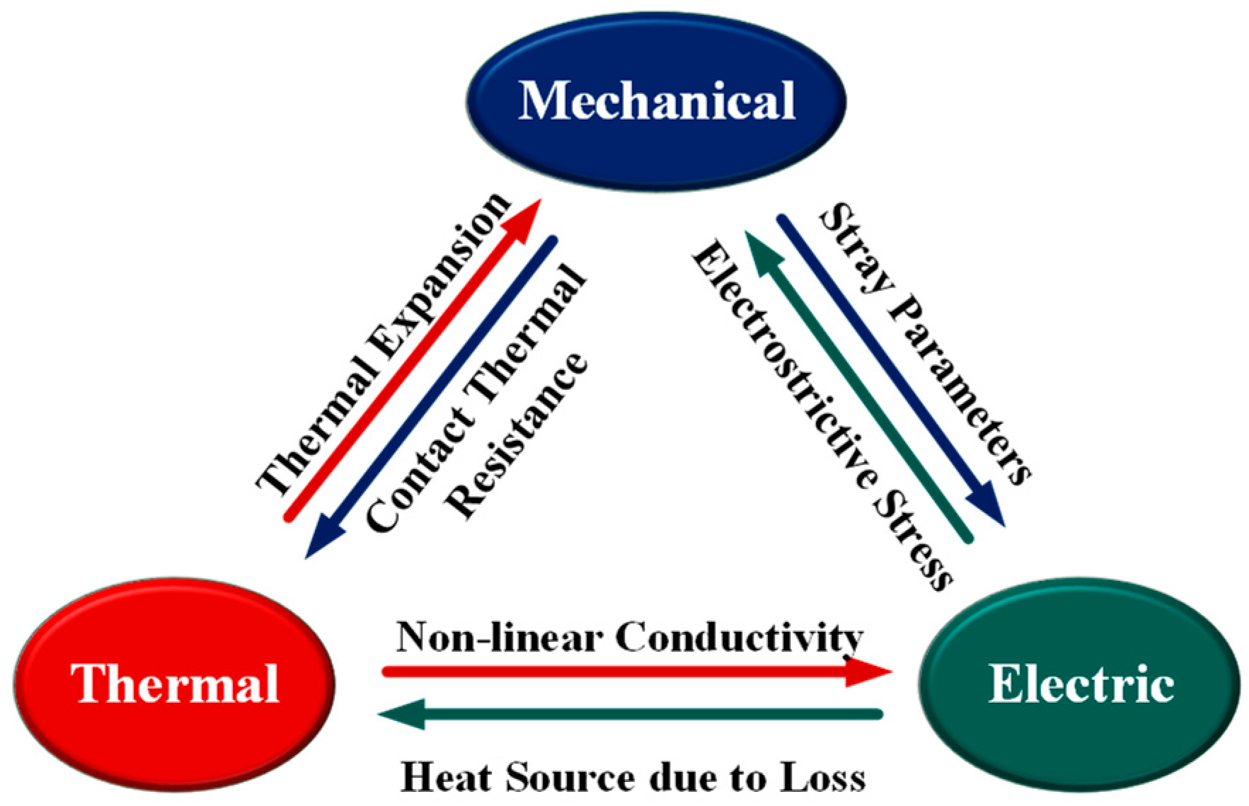 Energies 15 06670 g002