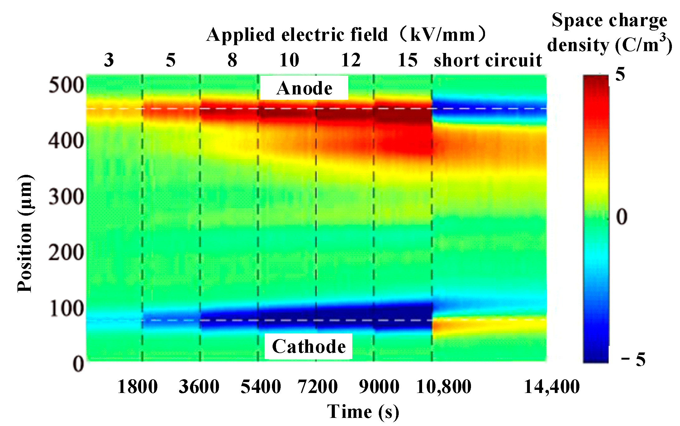 Energies 15 06670 g012