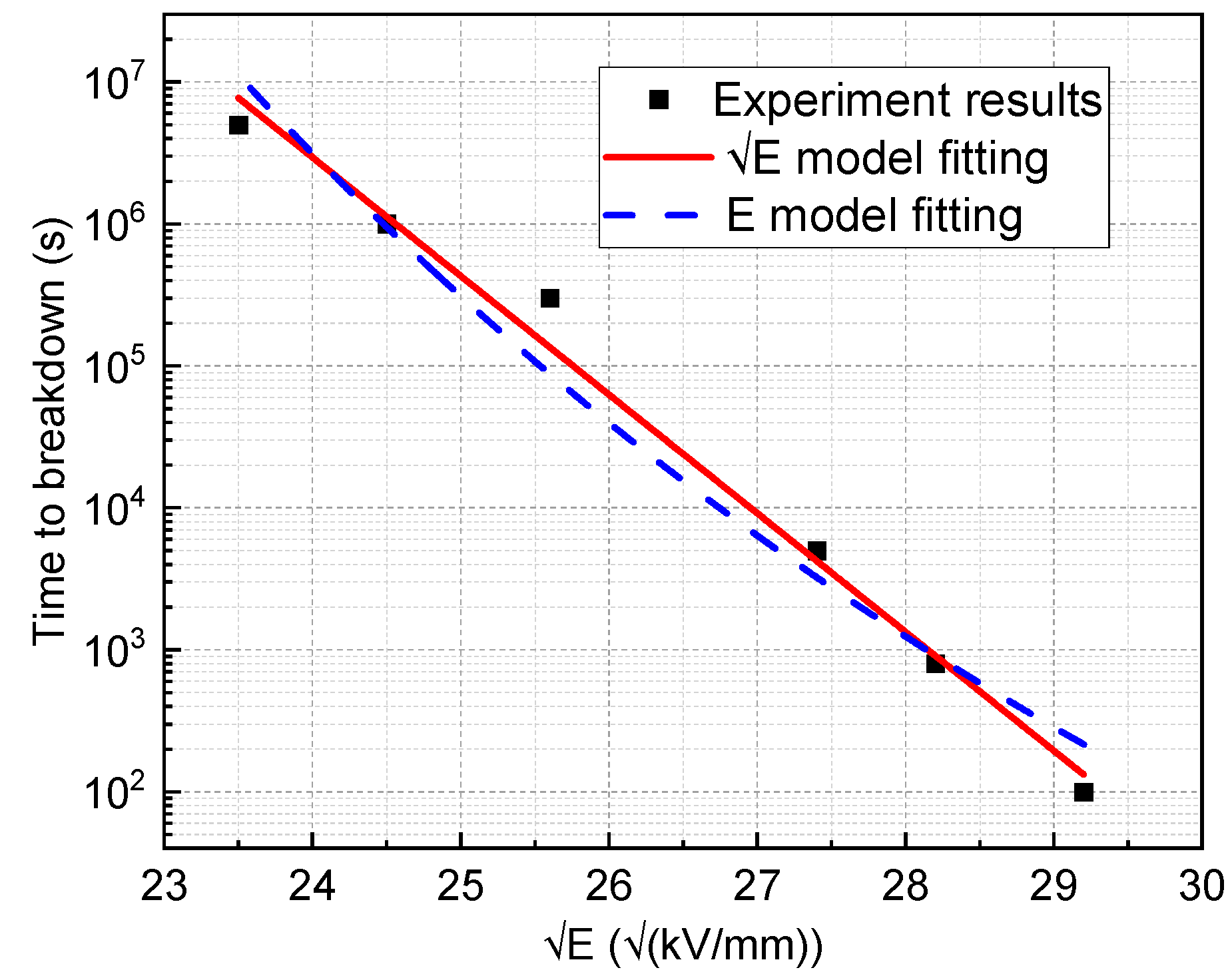 Energies 15 06670 g014