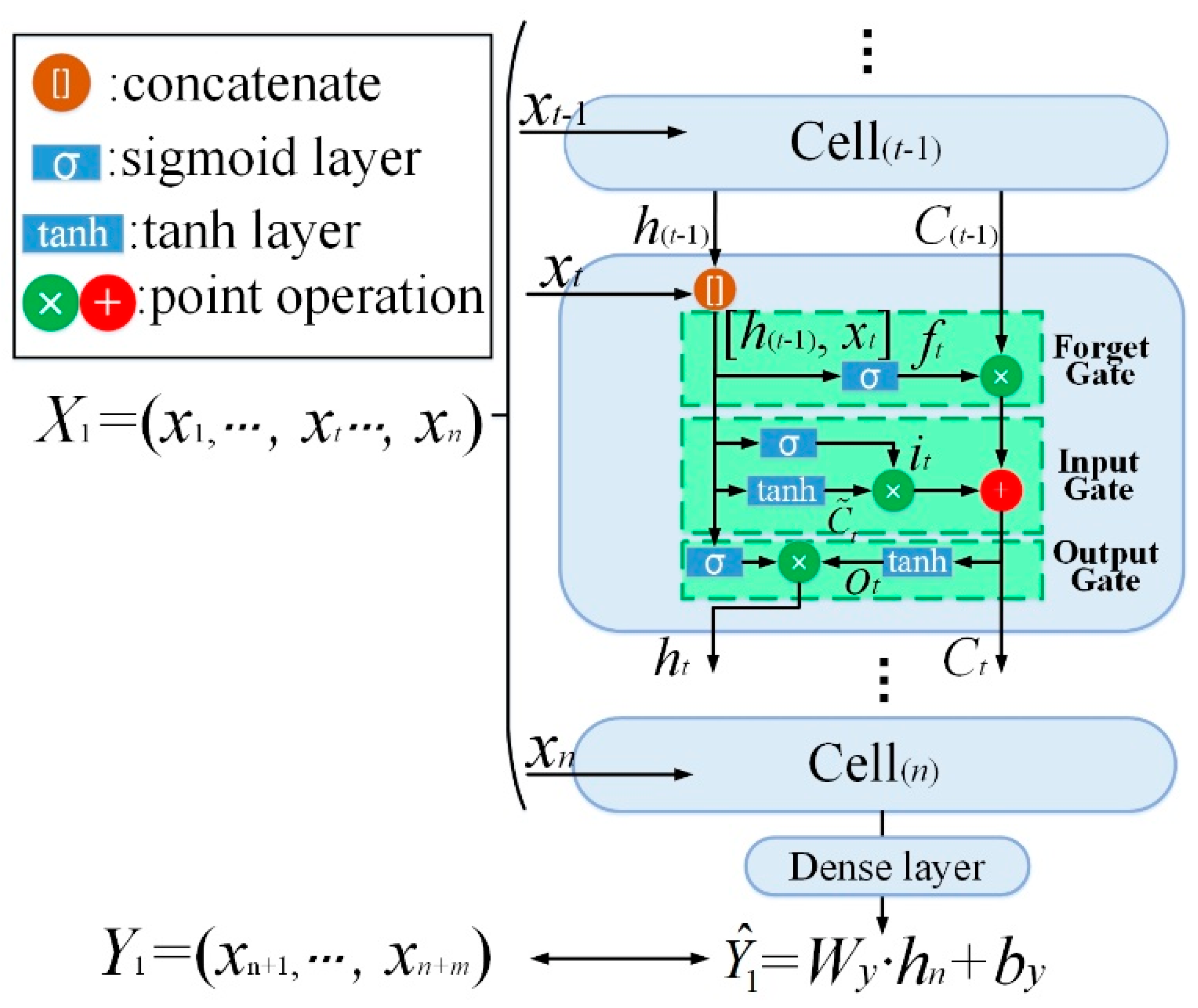 Energies 15 06670 g016