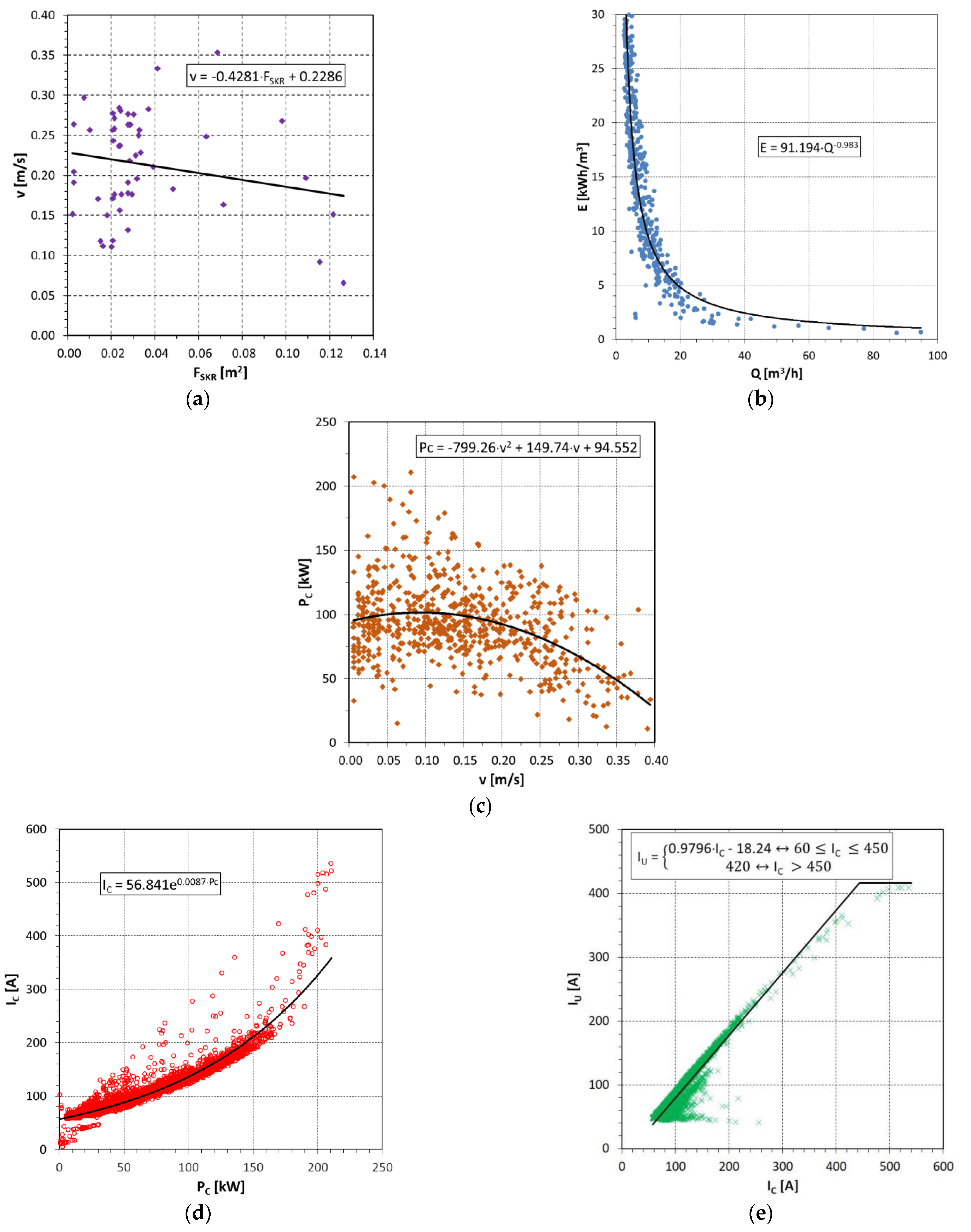 Energies 15 06673 g006 550