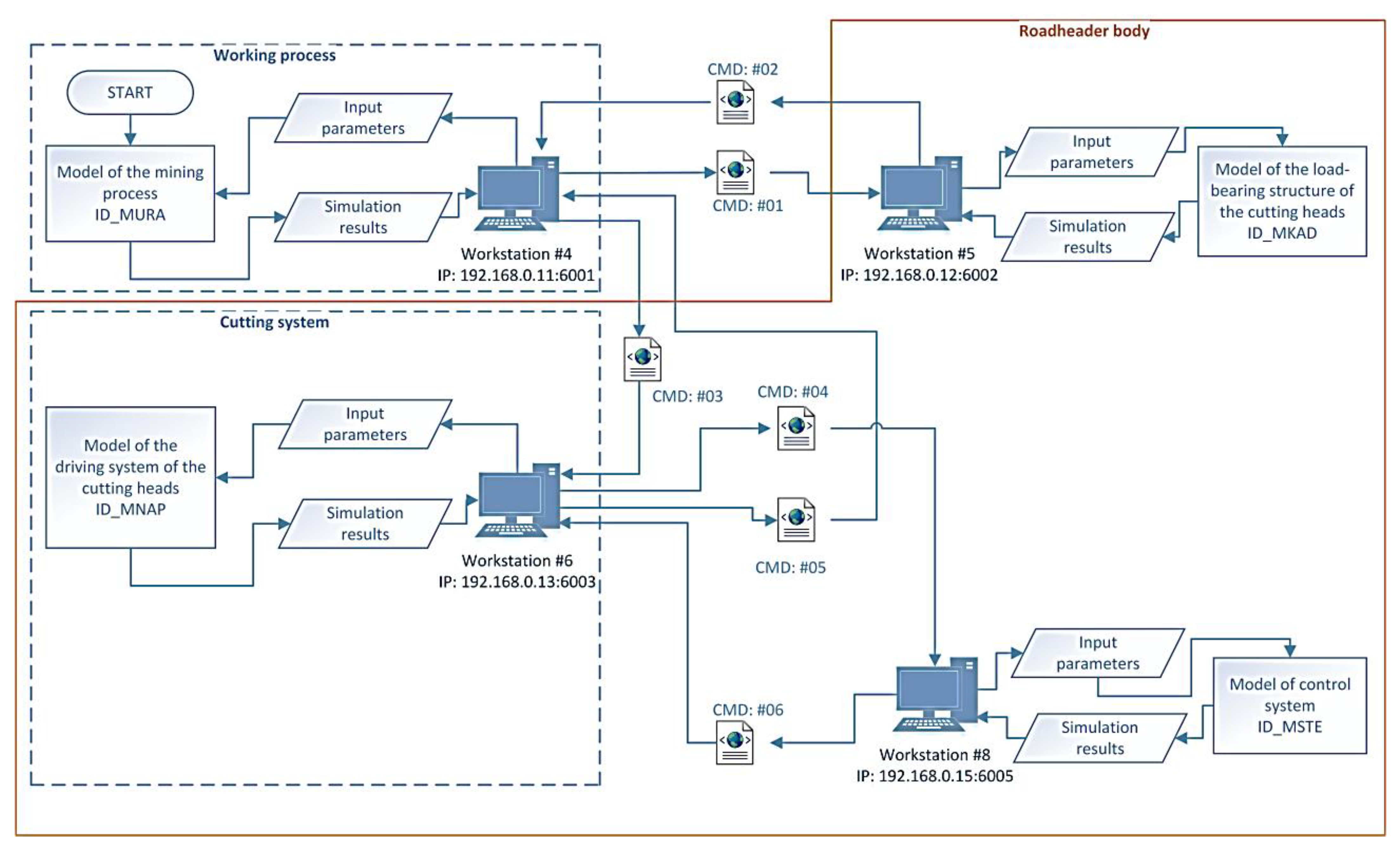 Energies 15 06673 g008 550