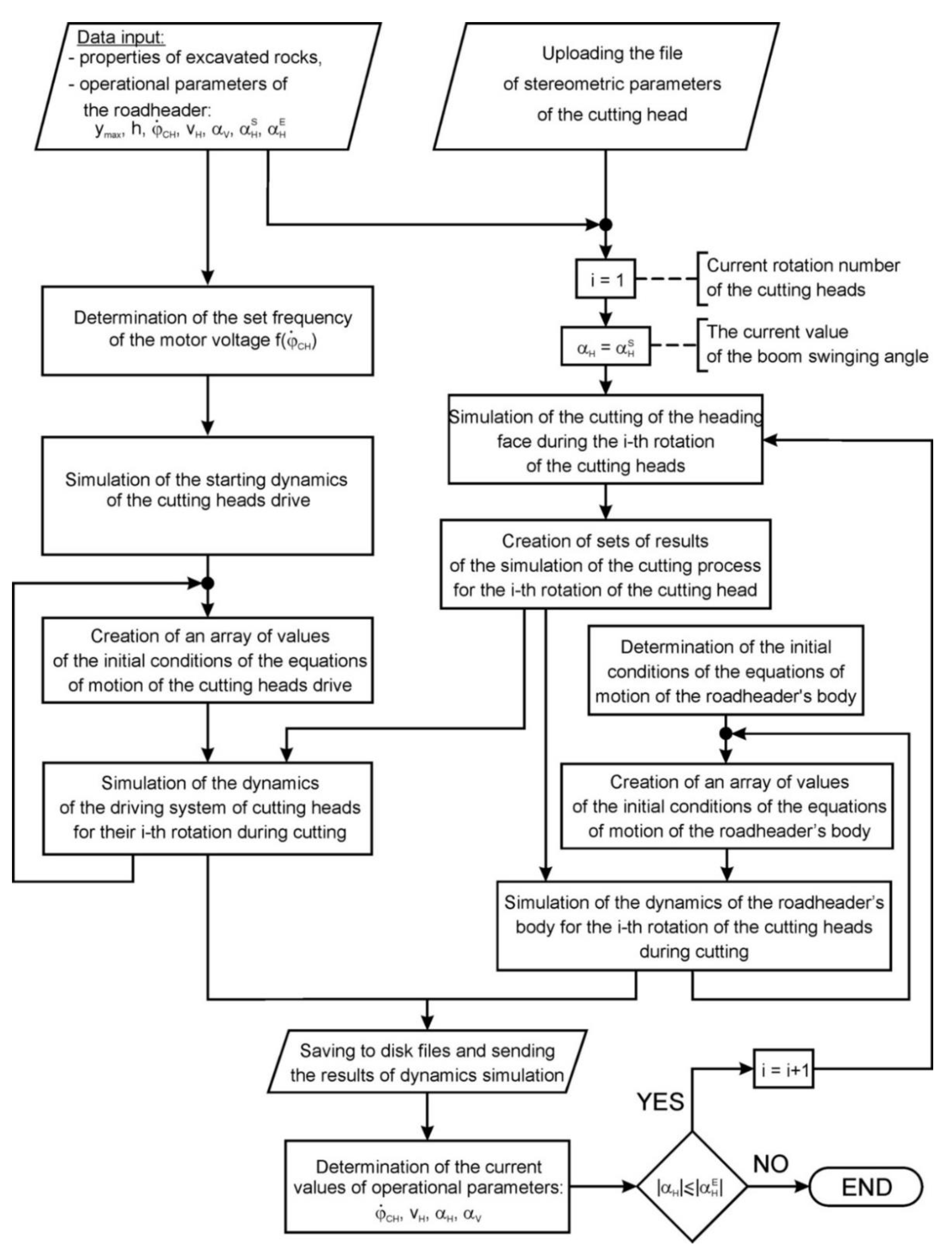 Energies 15 06673 g013 550