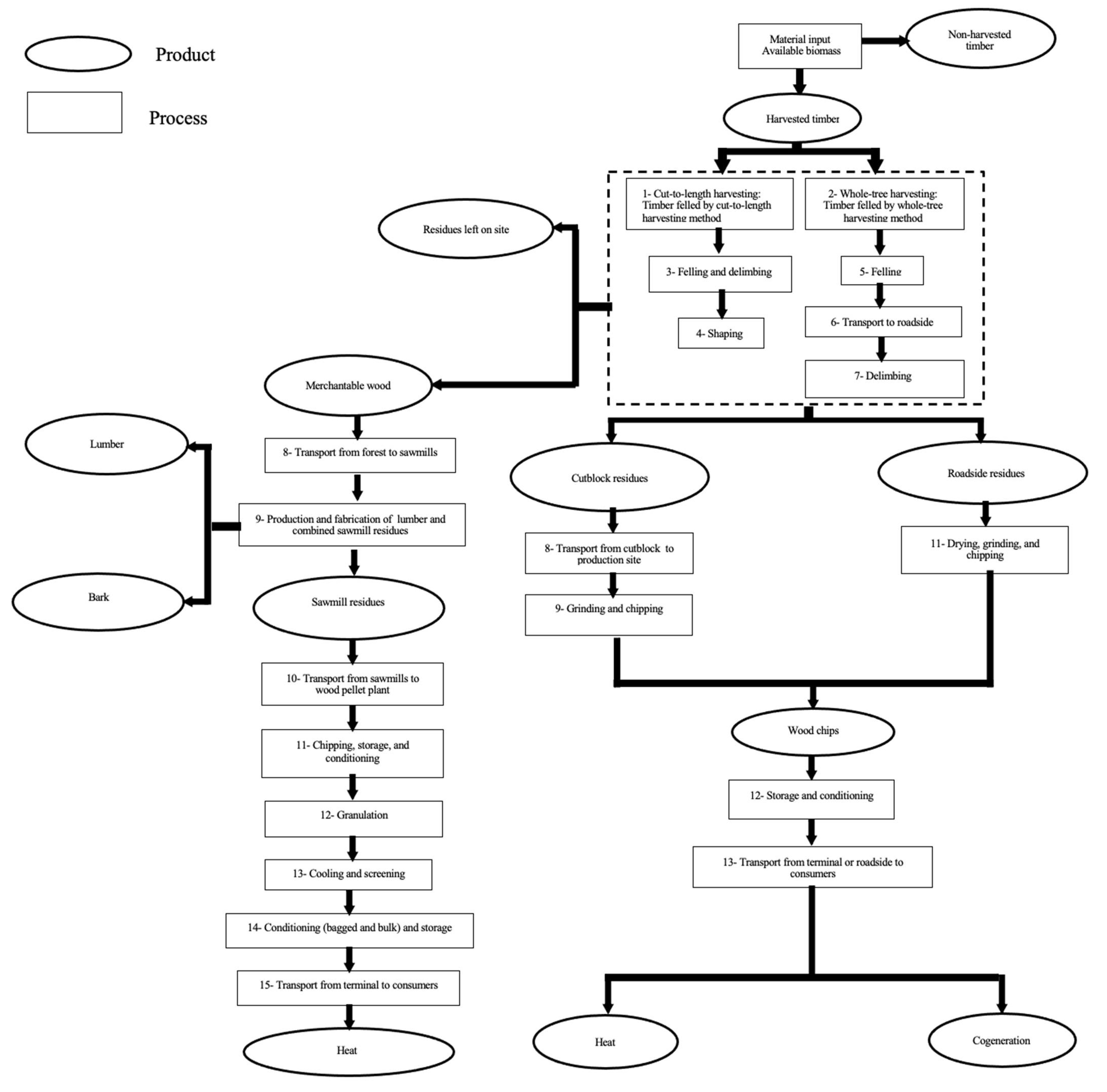 Energies 15 06676 g001