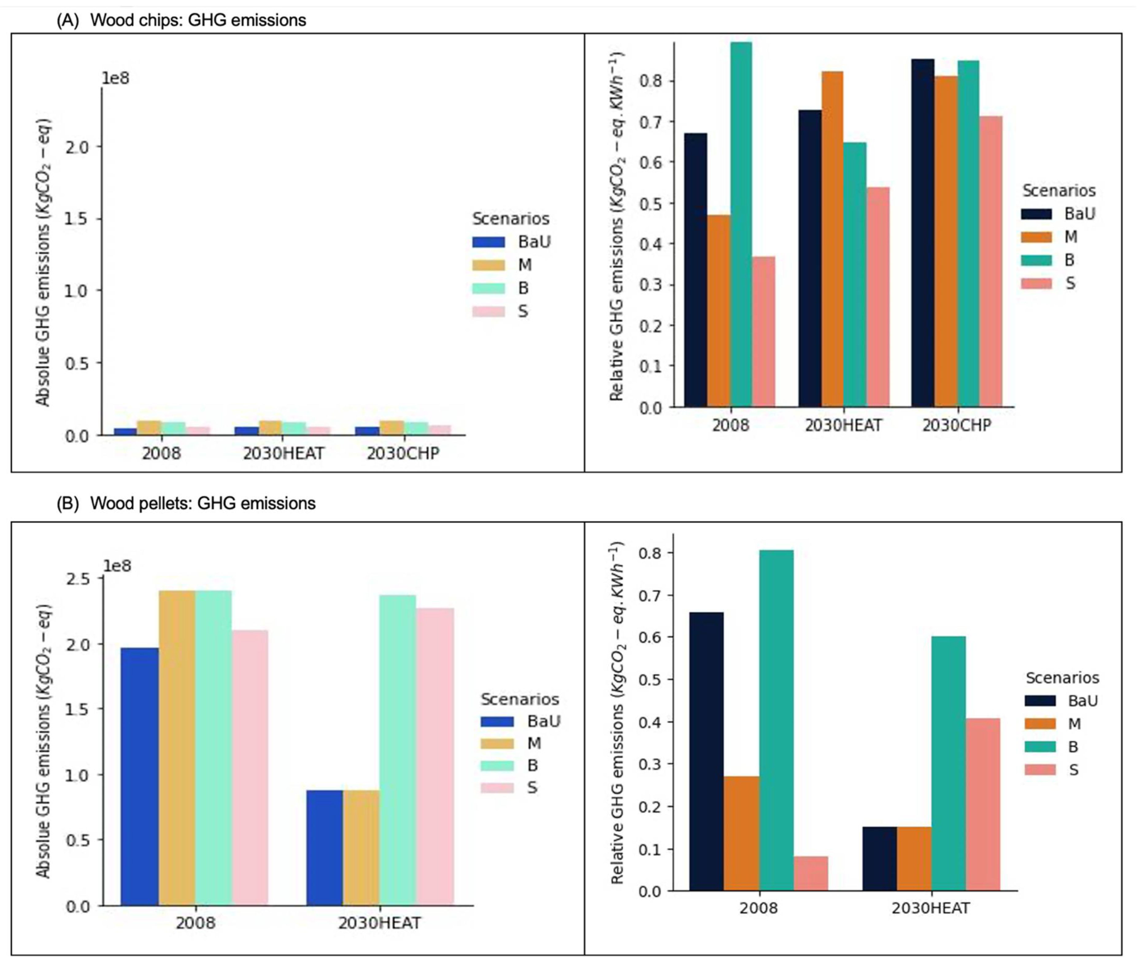 Energies 15 06676 g002