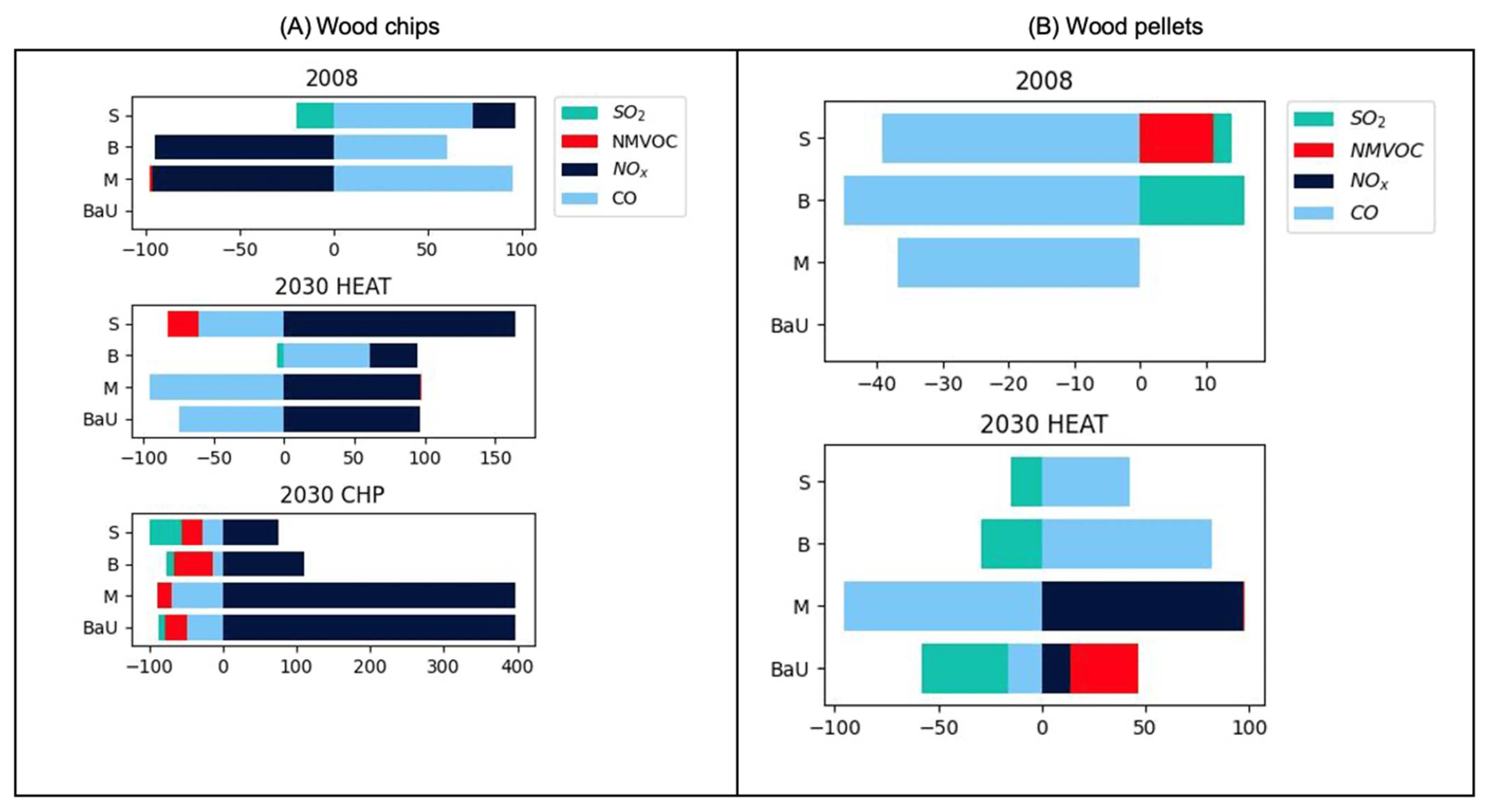 Energies 15 06676 g003