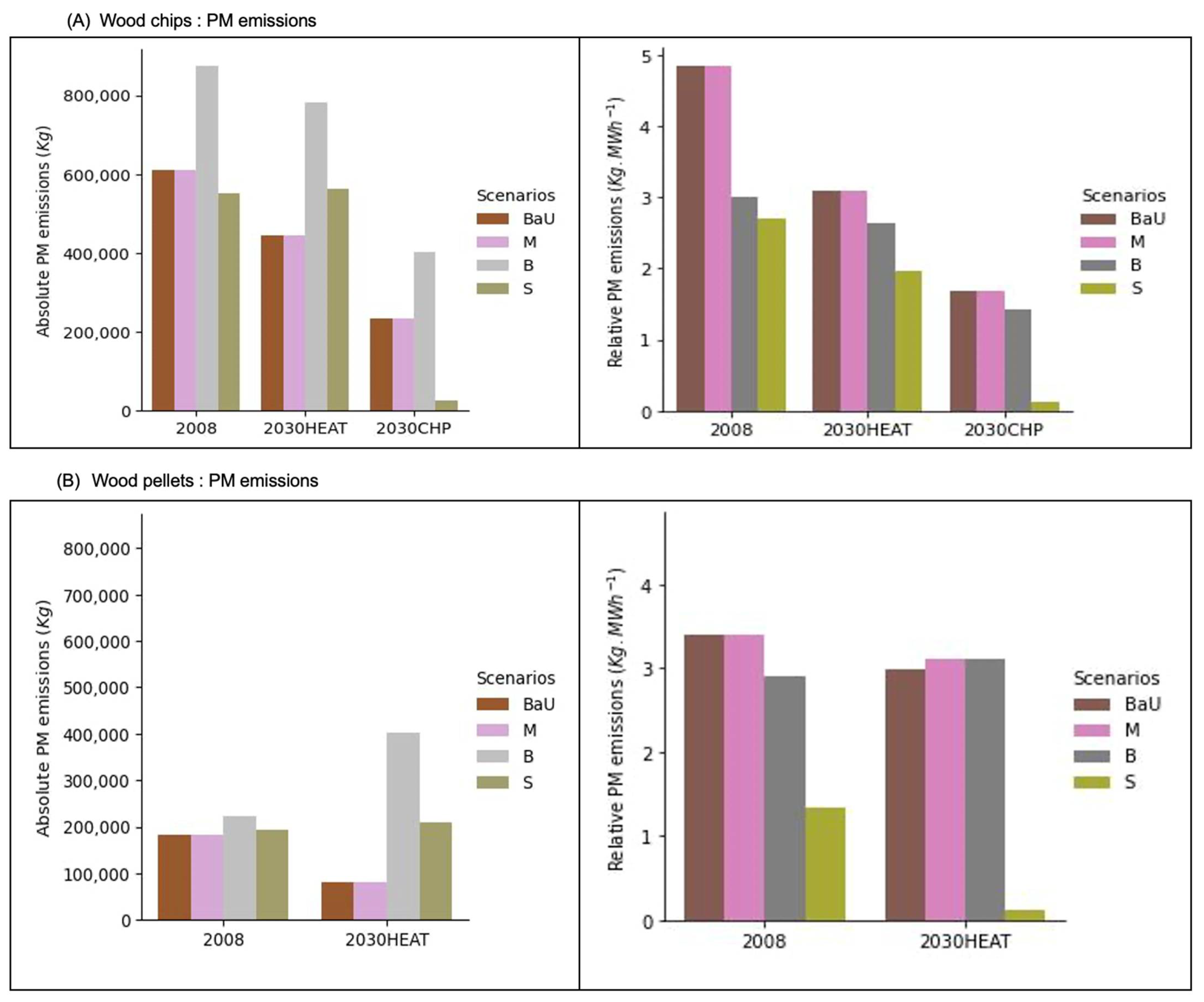 Energies 15 06676 g004