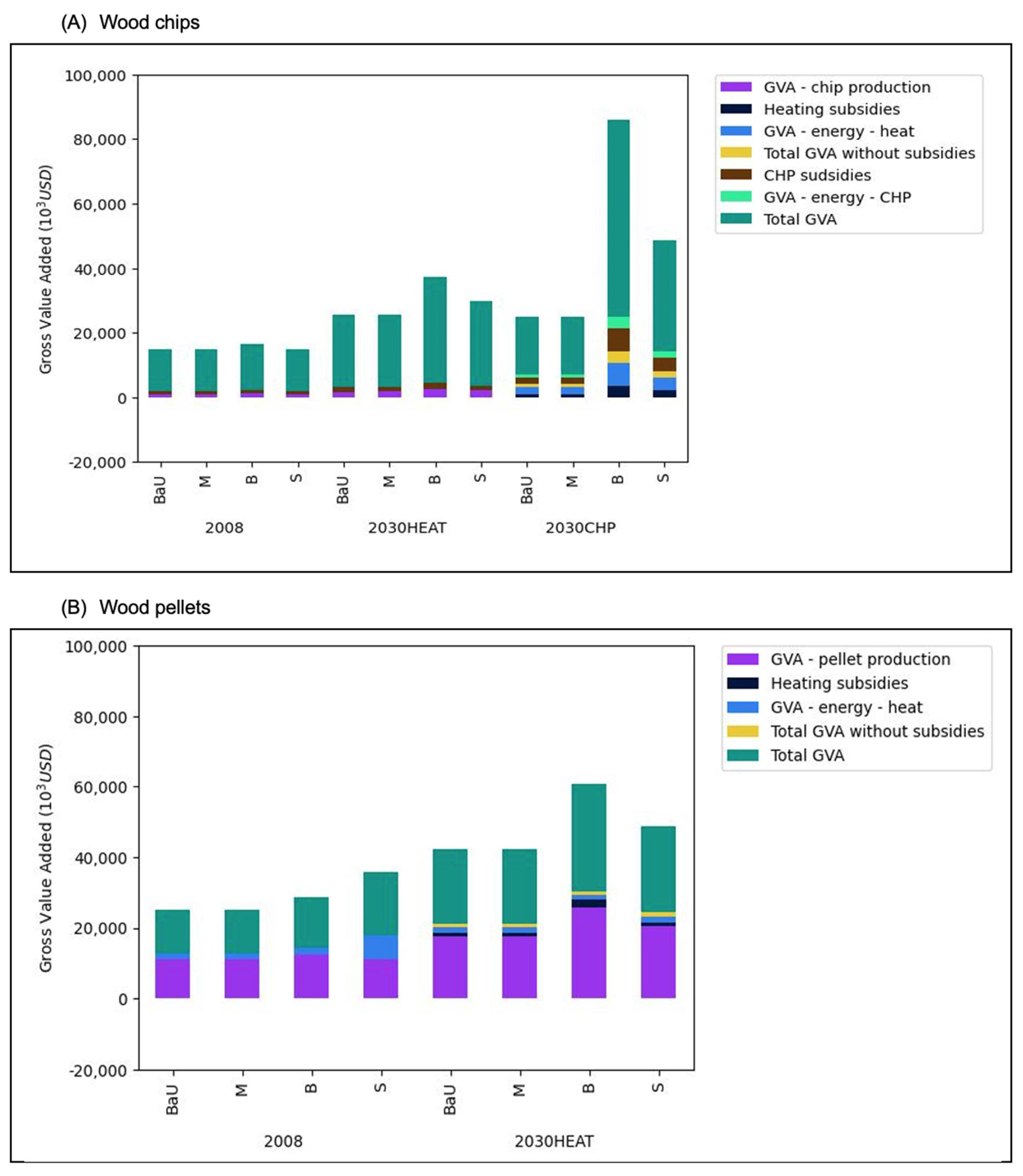 Energies 15 06676 g005