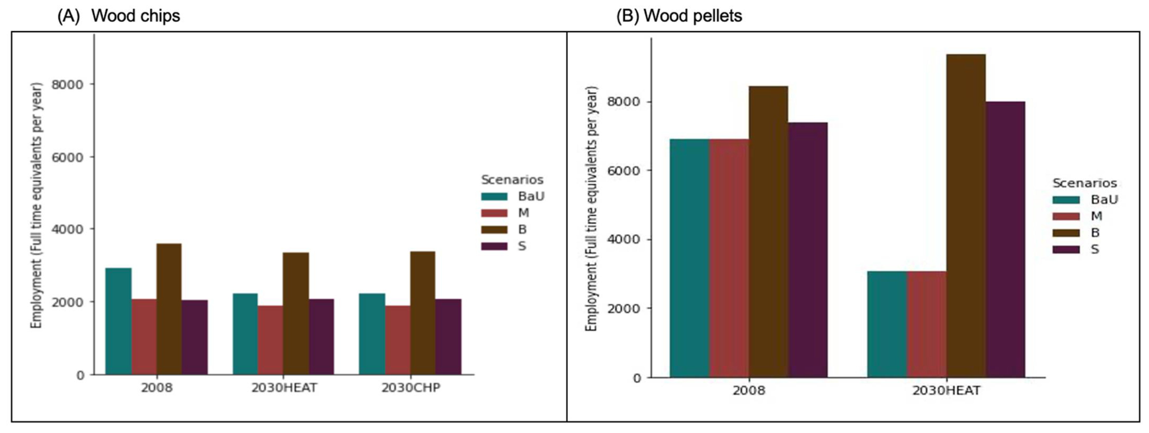 Energies 15 06676 g006
