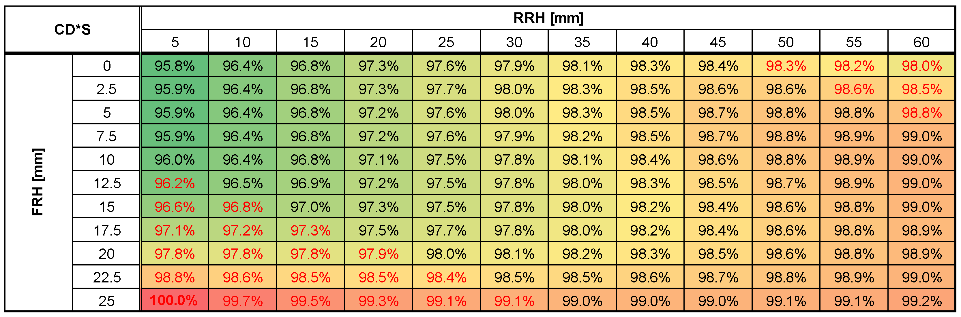 Energies 15 06677 g006 550