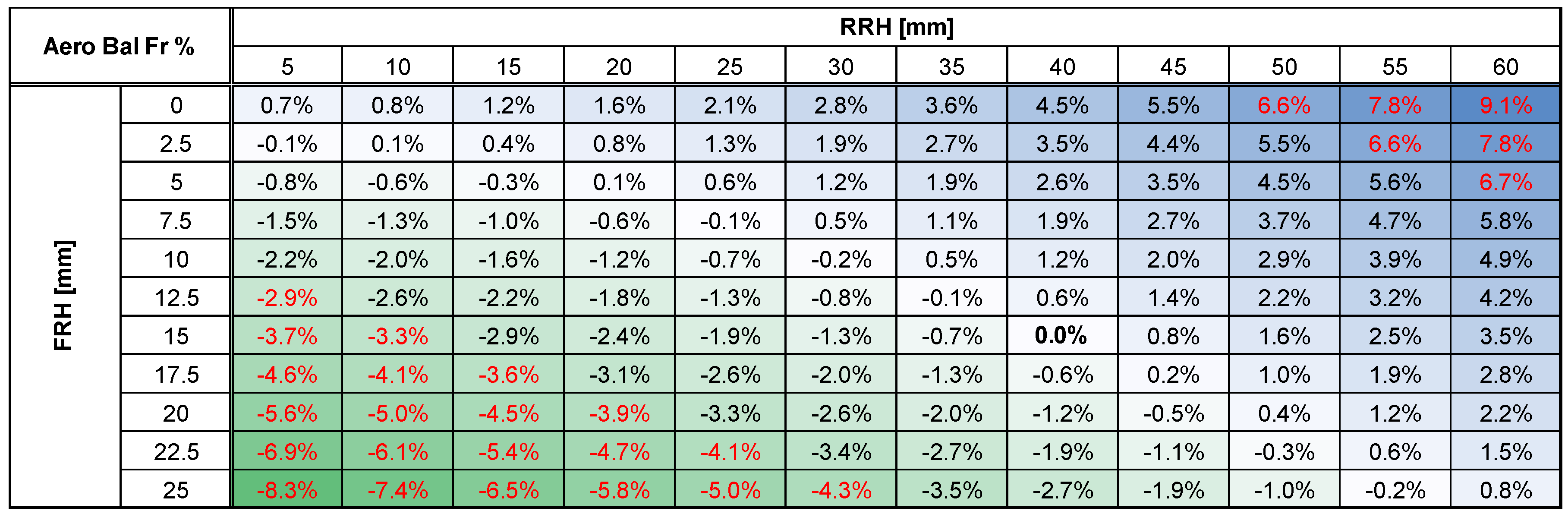 Energies 15 06677 g008 550