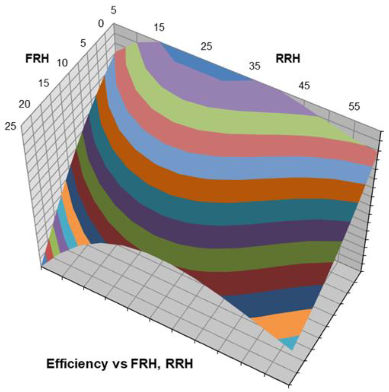 Energies 15 06677 g009 550