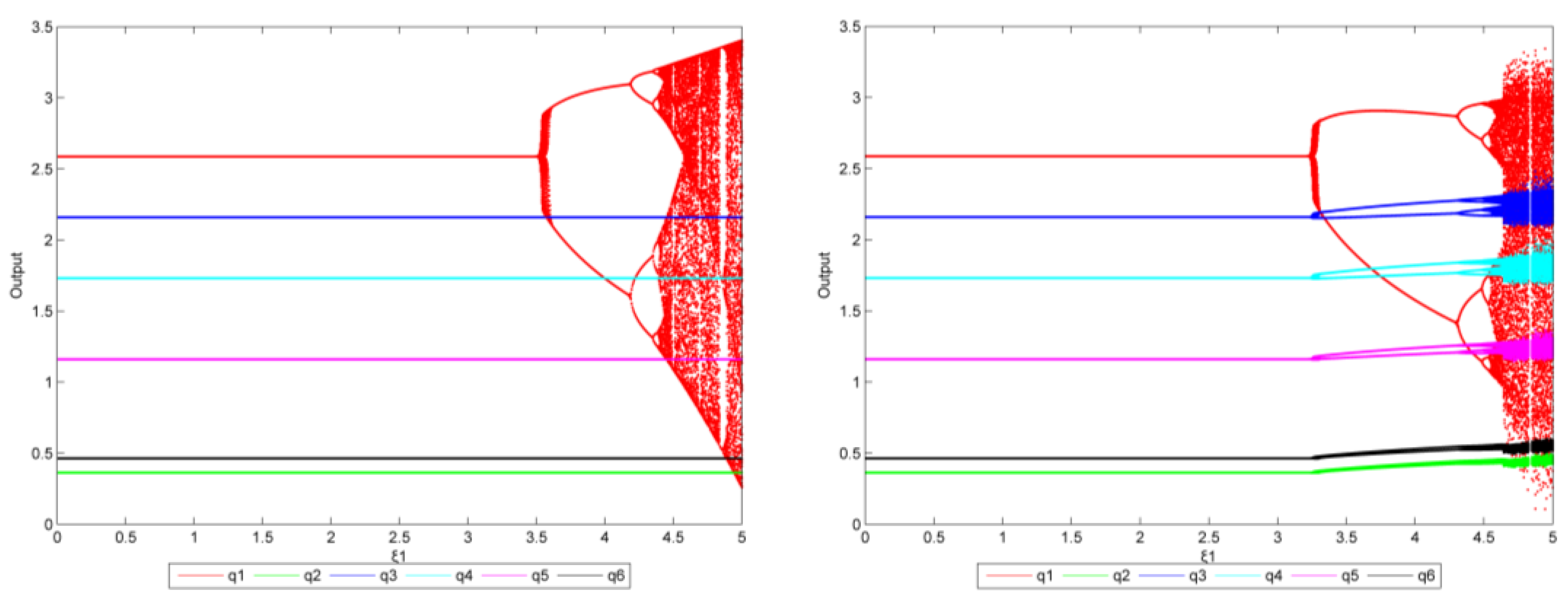Energies 15 06678 g007 550
