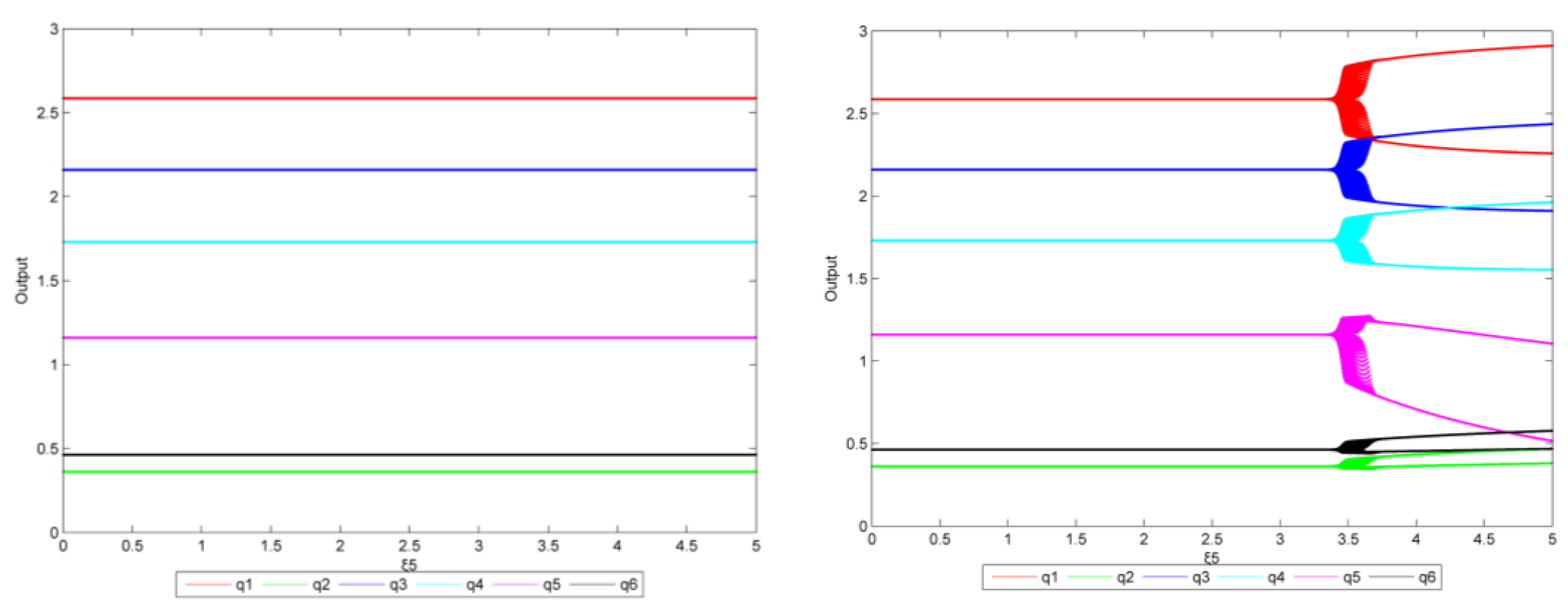 Energies 15 06678 g008 550