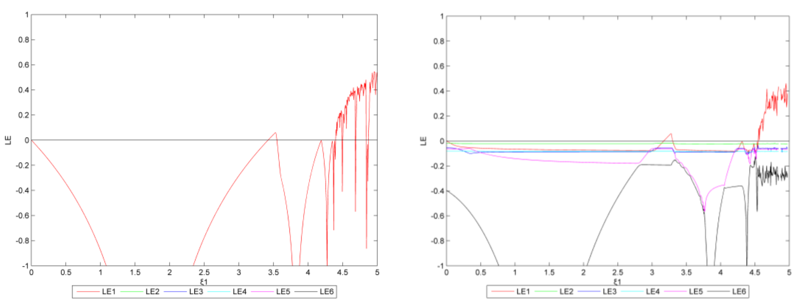 Energies 15 06678 g009 550