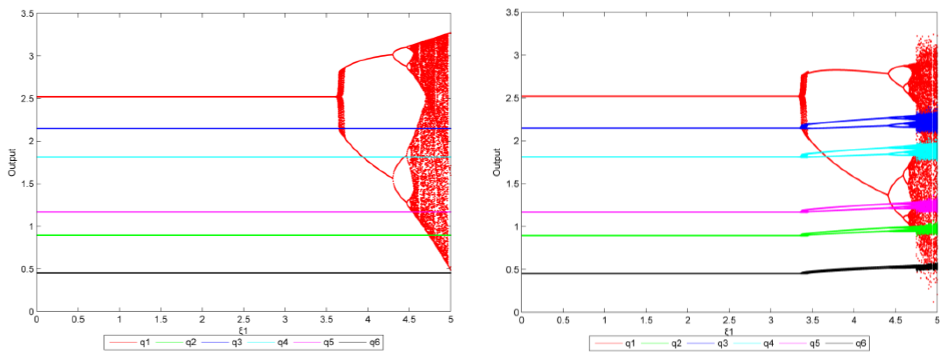 Energies 15 06678 g018 550