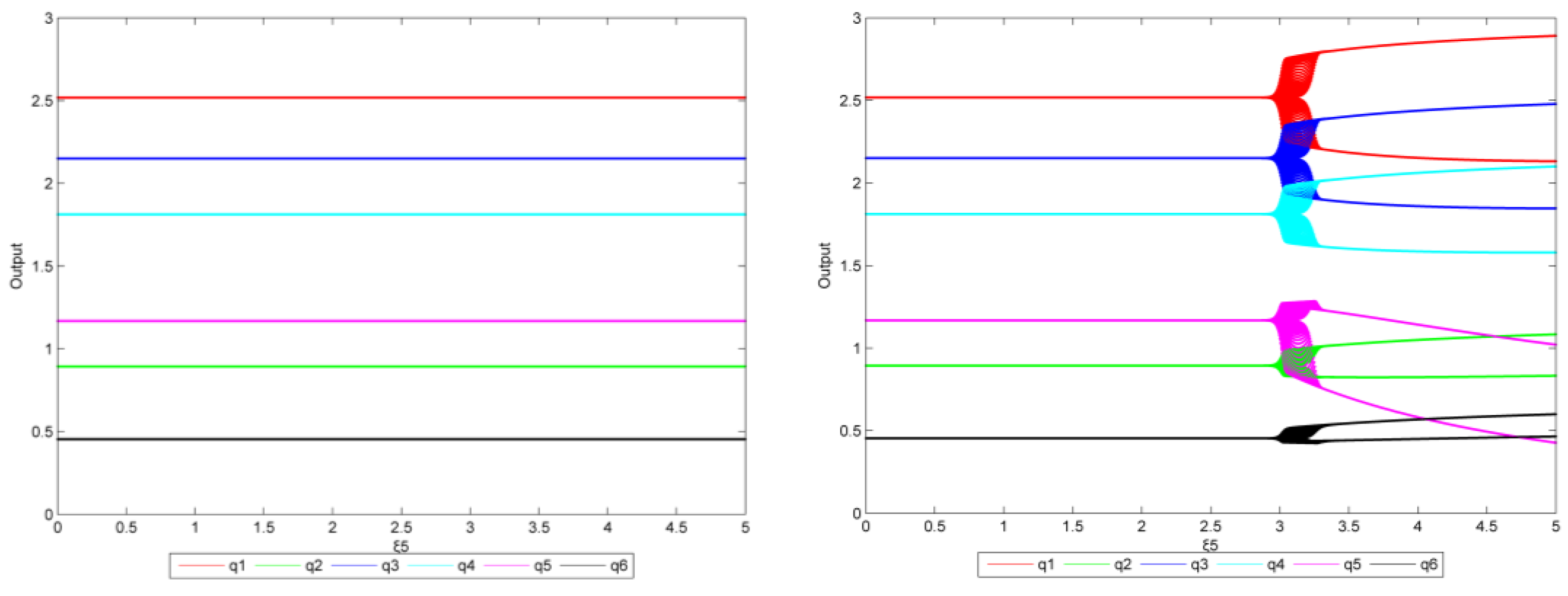 Energies 15 06678 g019 550