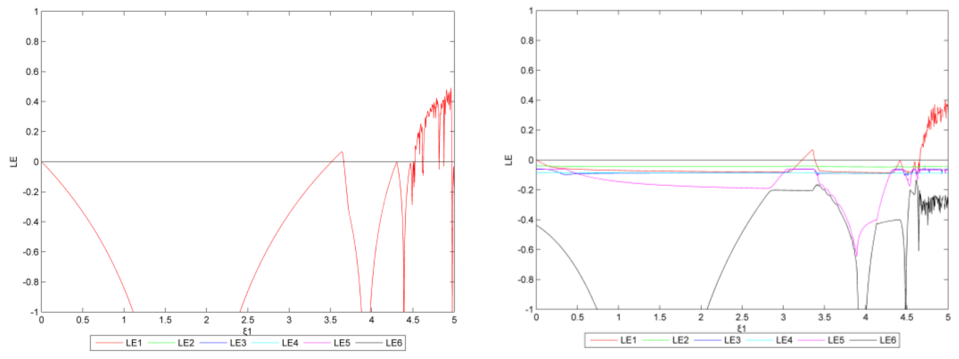 Energies 15 06678 g020 550
